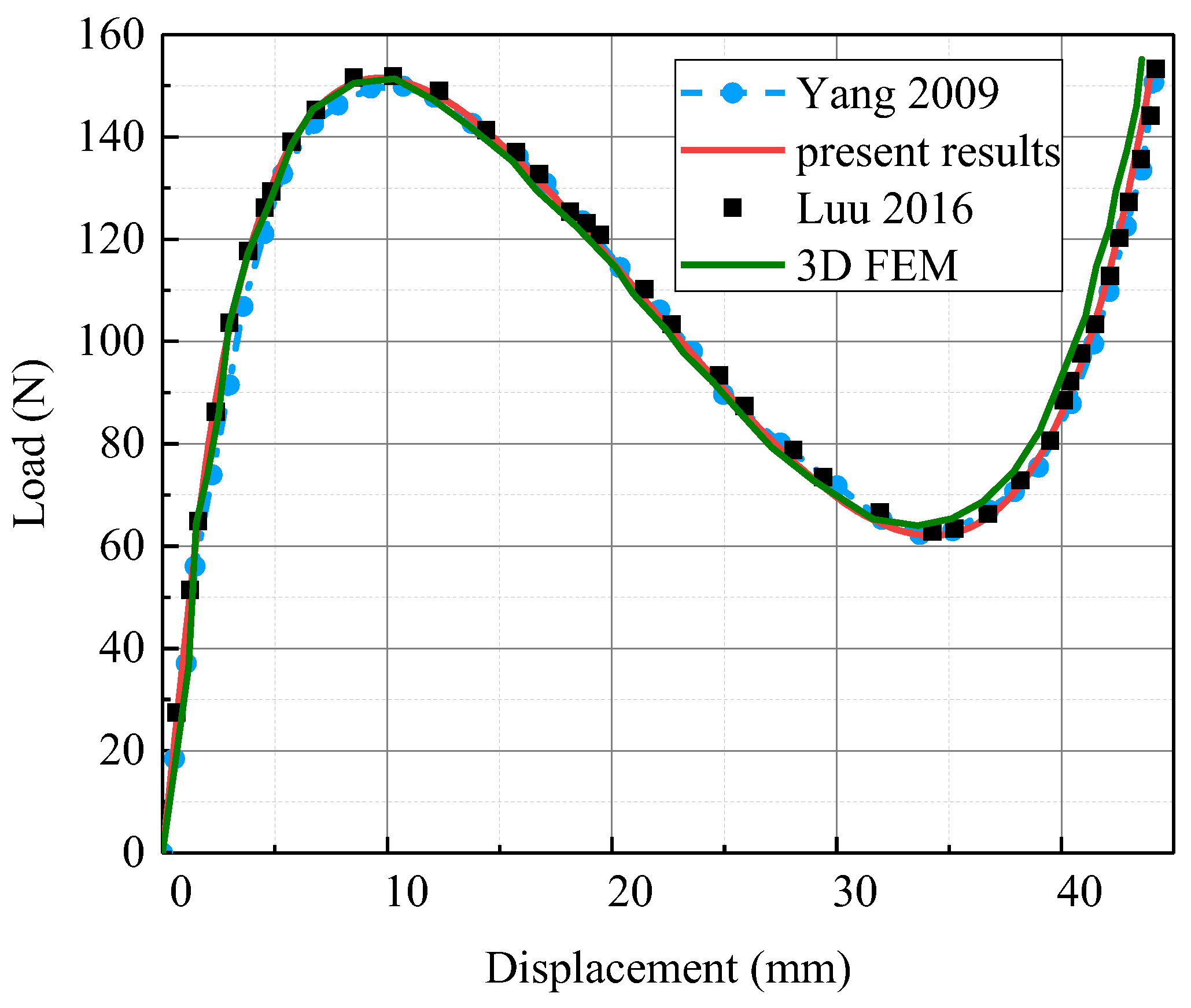 Buildings 14 03887 g006