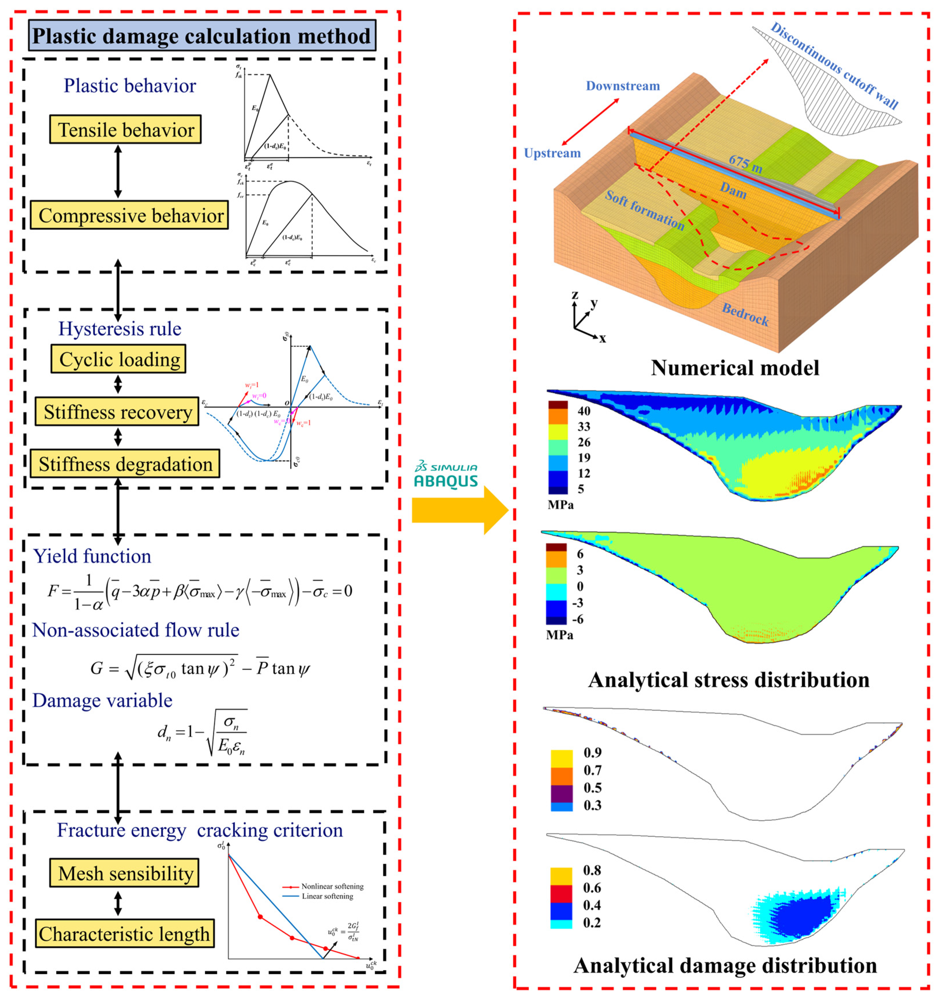 Buildings 14 03888 g004