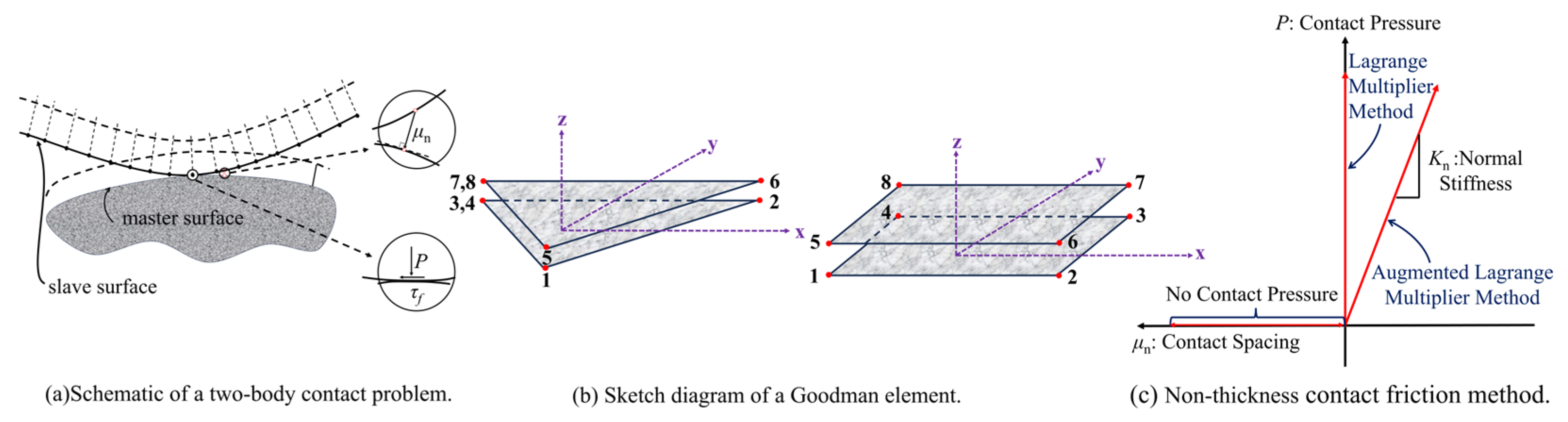 Buildings 14 03888 g007