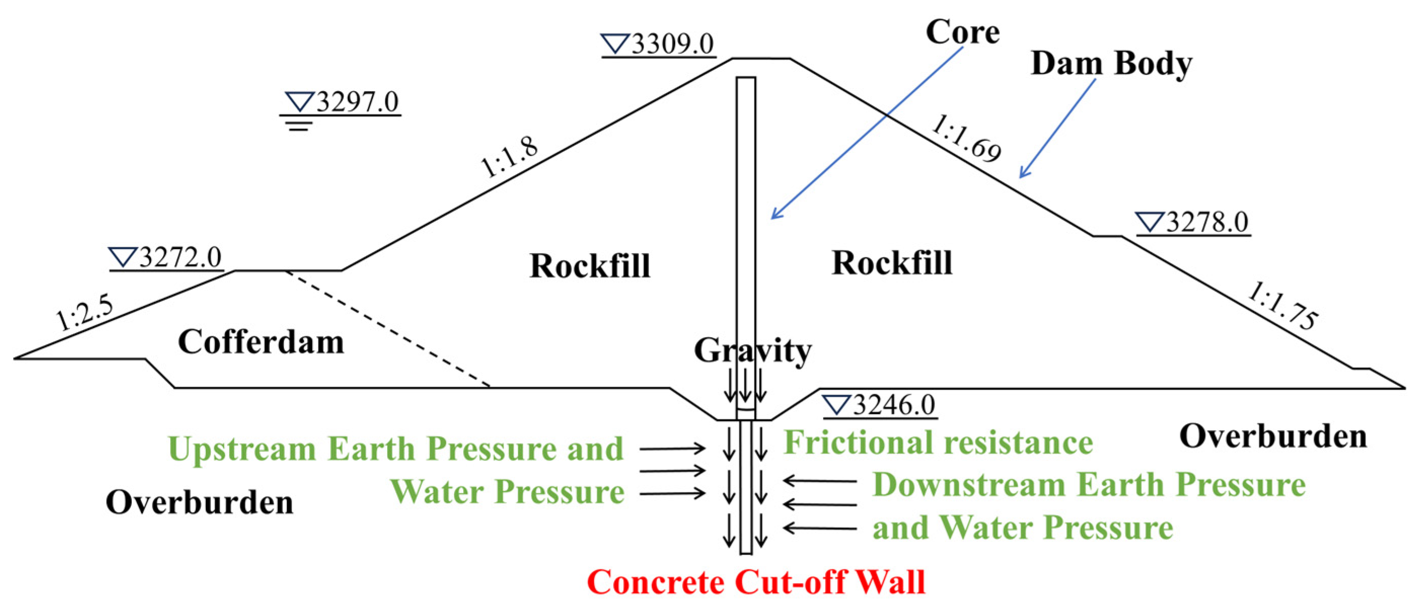 Buildings 14 03888 g008
