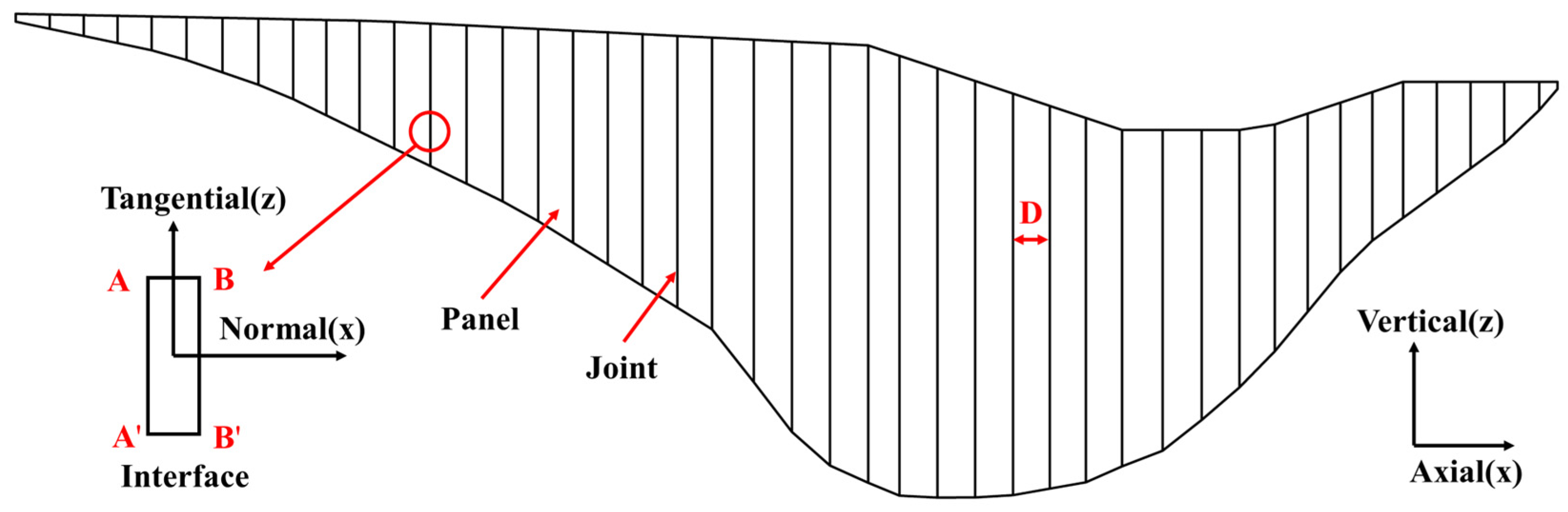 Buildings 14 03888 g012