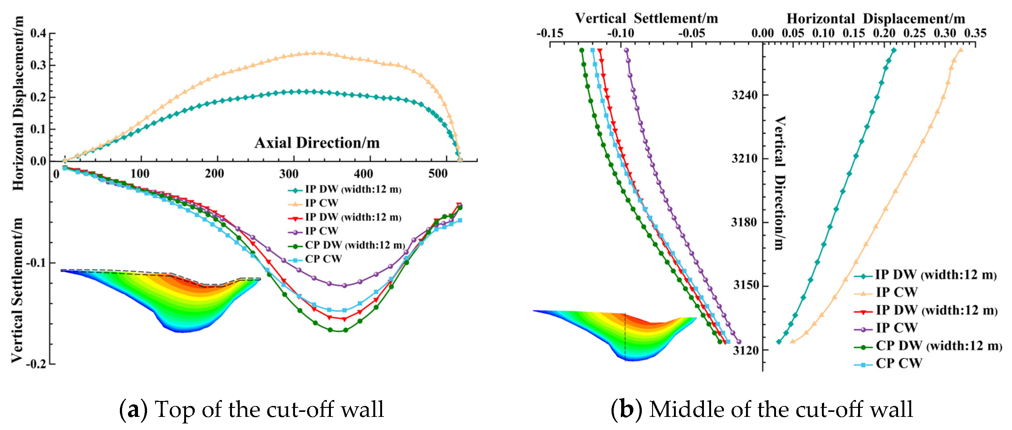 Buildings 14 03888 g013