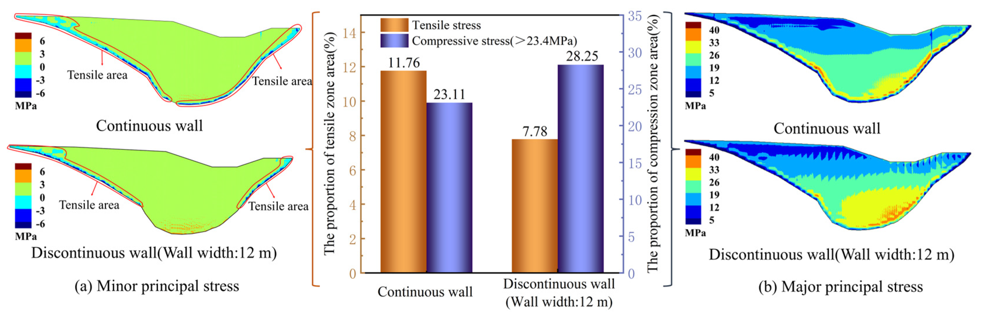Buildings 14 03888 g014