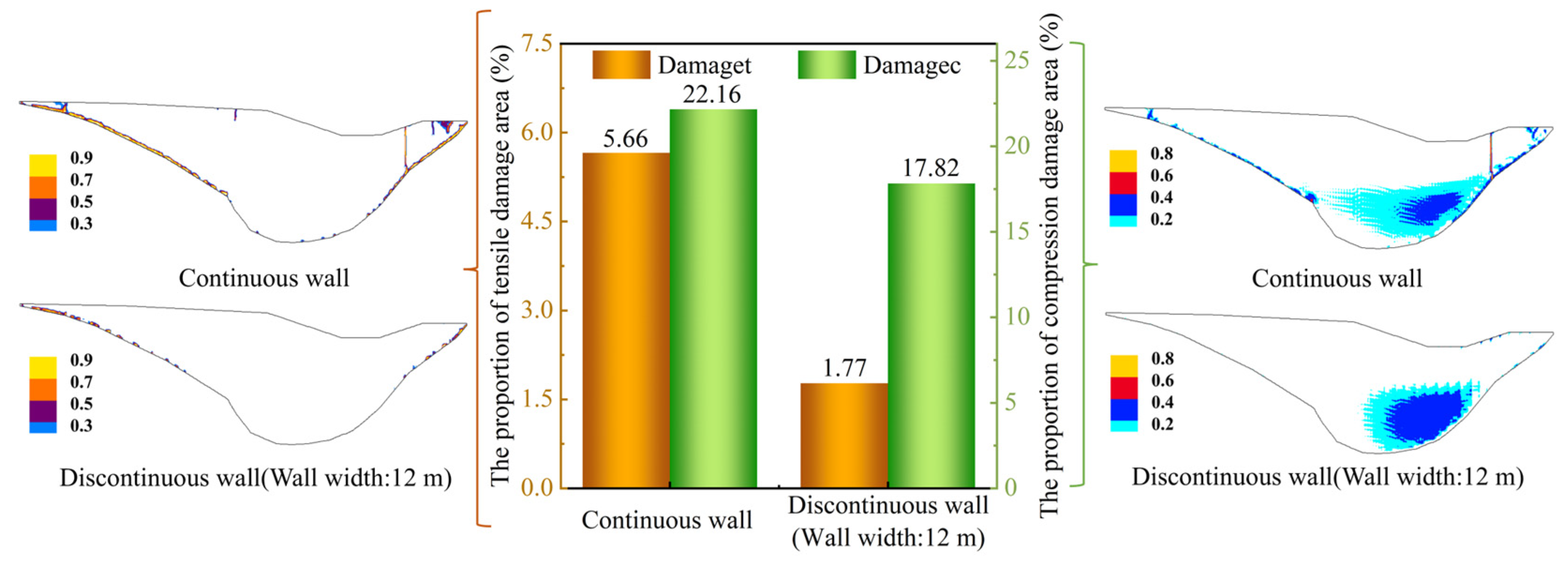 Buildings 14 03888 g015