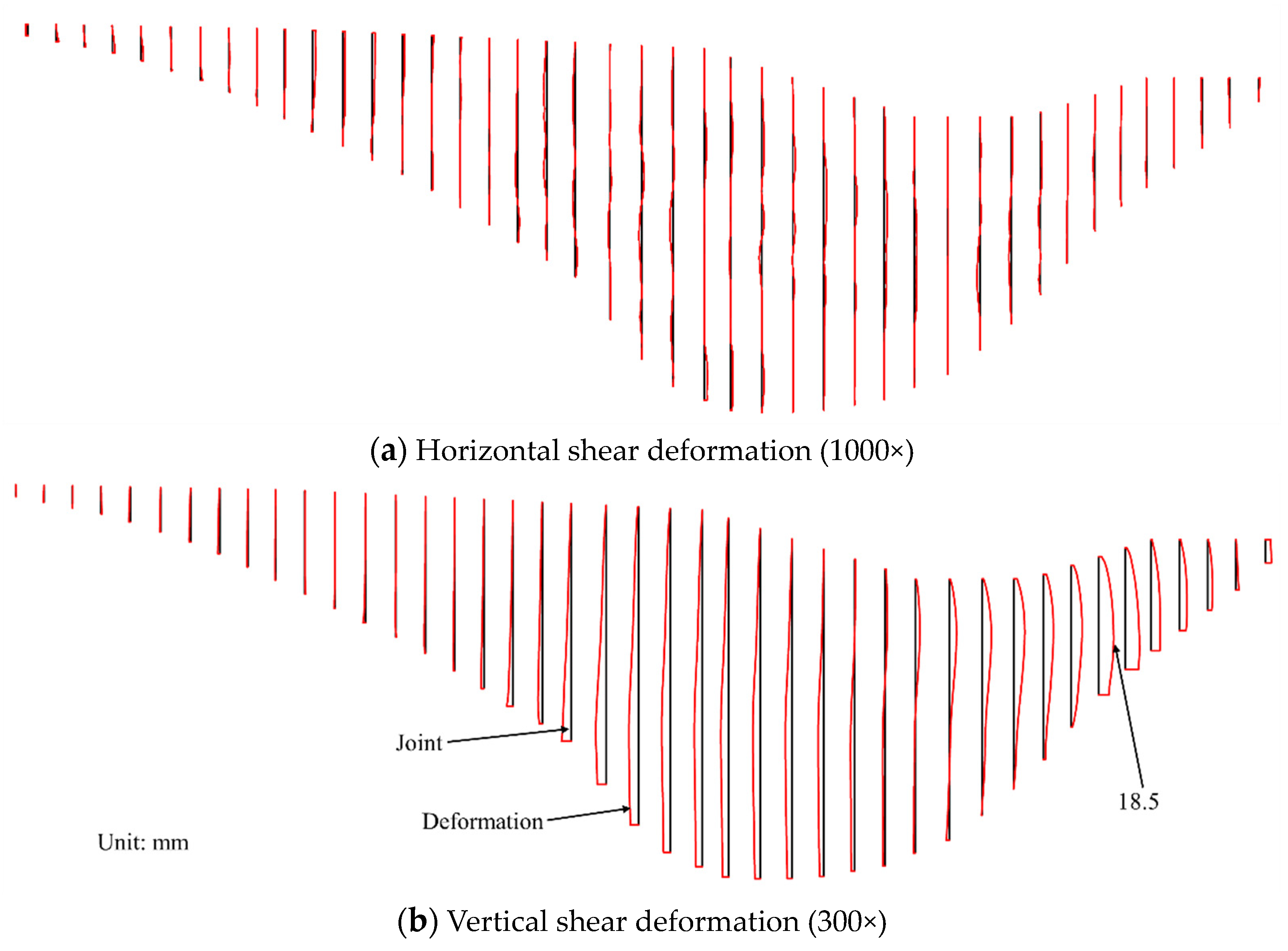 Buildings 14 03888 g016a