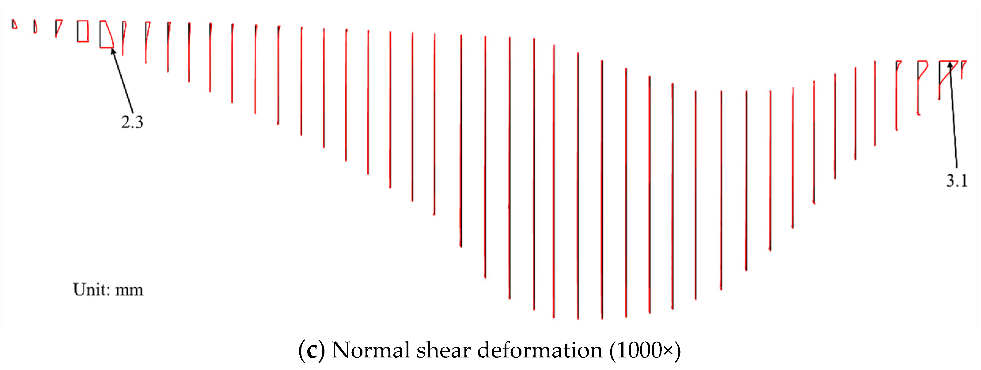 Buildings 14 03888 g016b