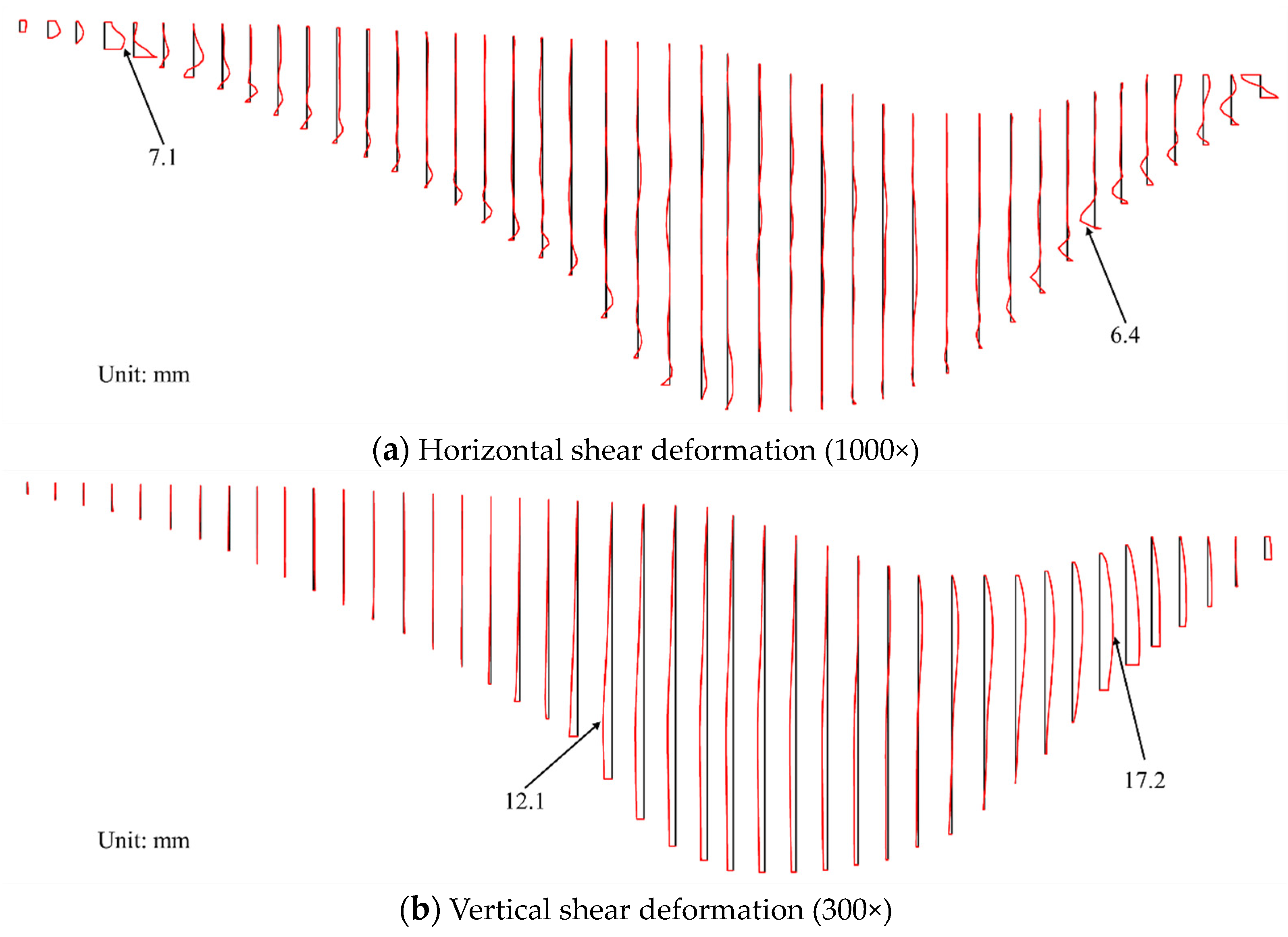 Buildings 14 03888 g017