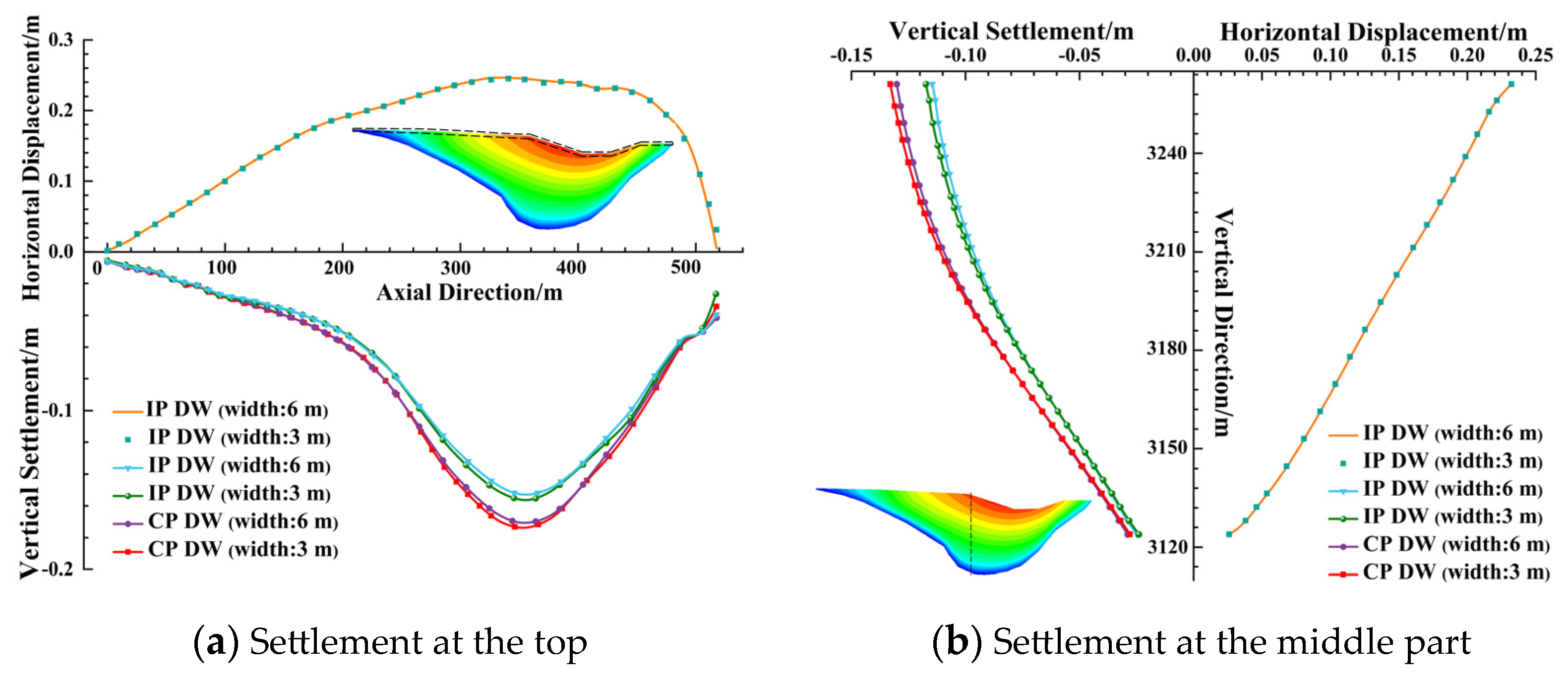 Buildings 14 03888 g019