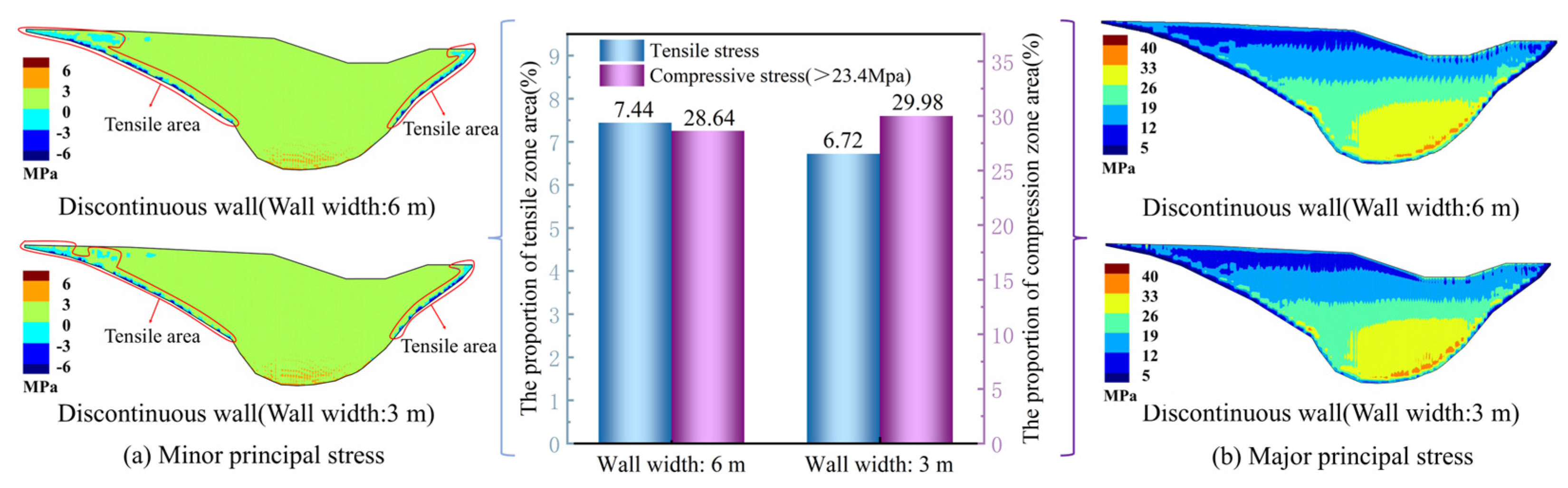 Buildings 14 03888 g020