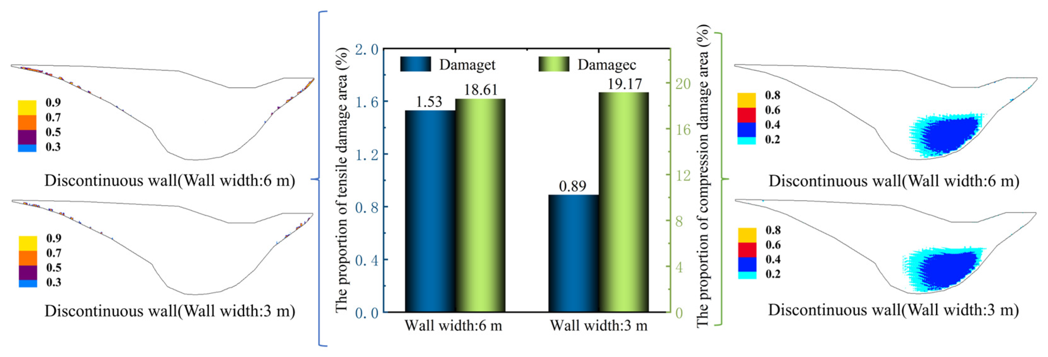 Buildings 14 03888 g021