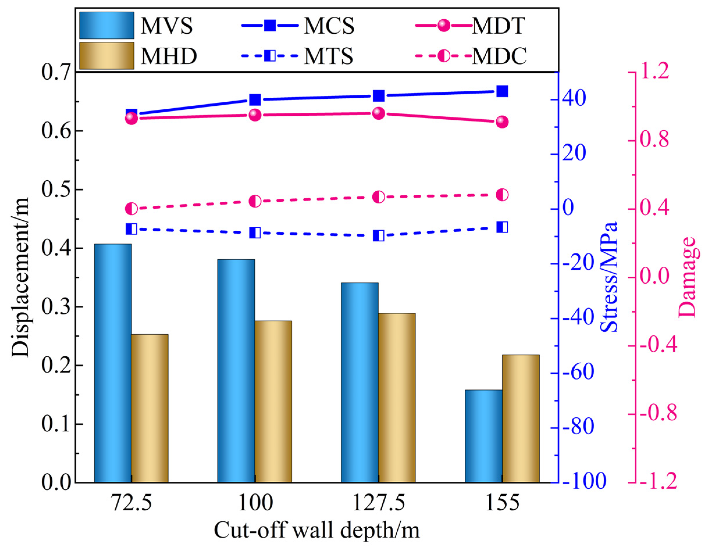 Buildings 14 03888 g023