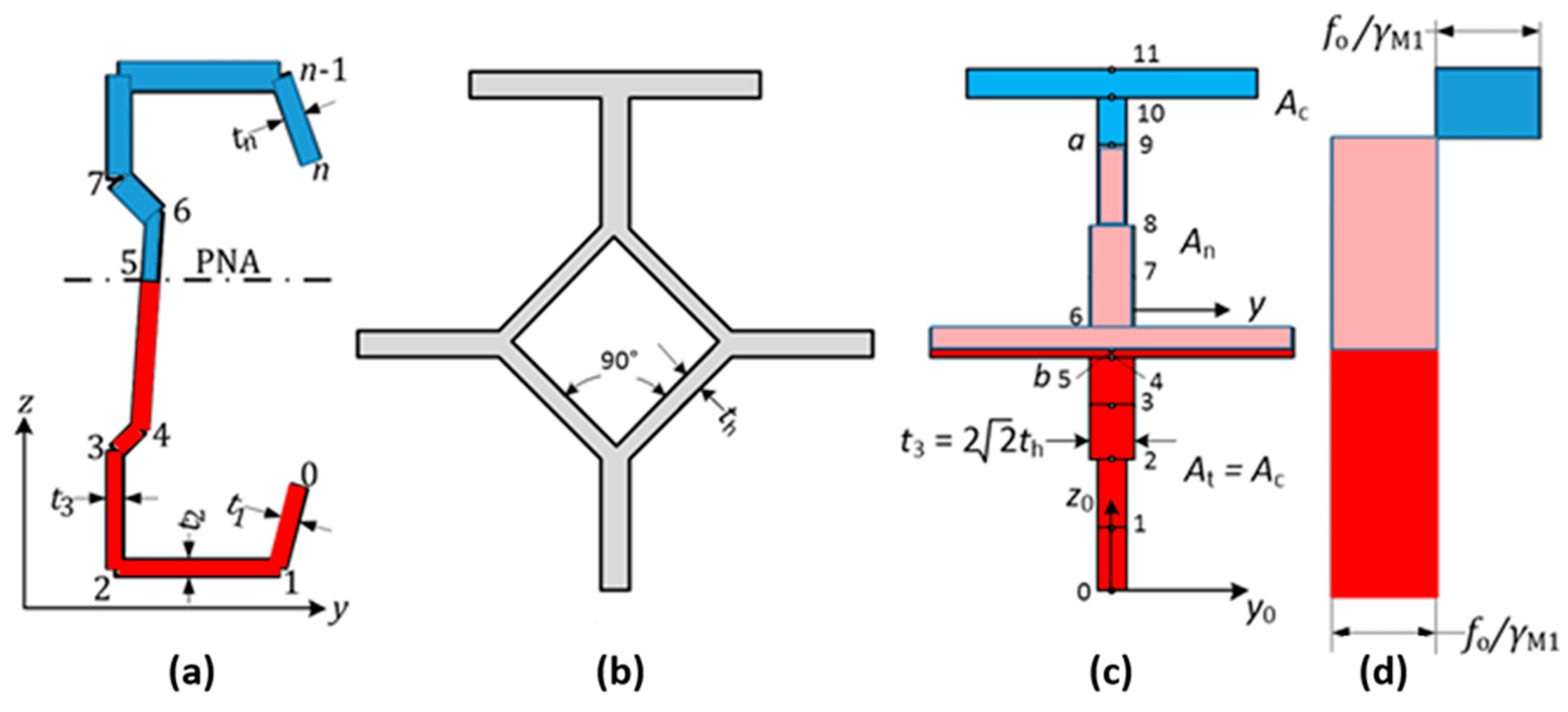 Buildings 14 03890 g003
