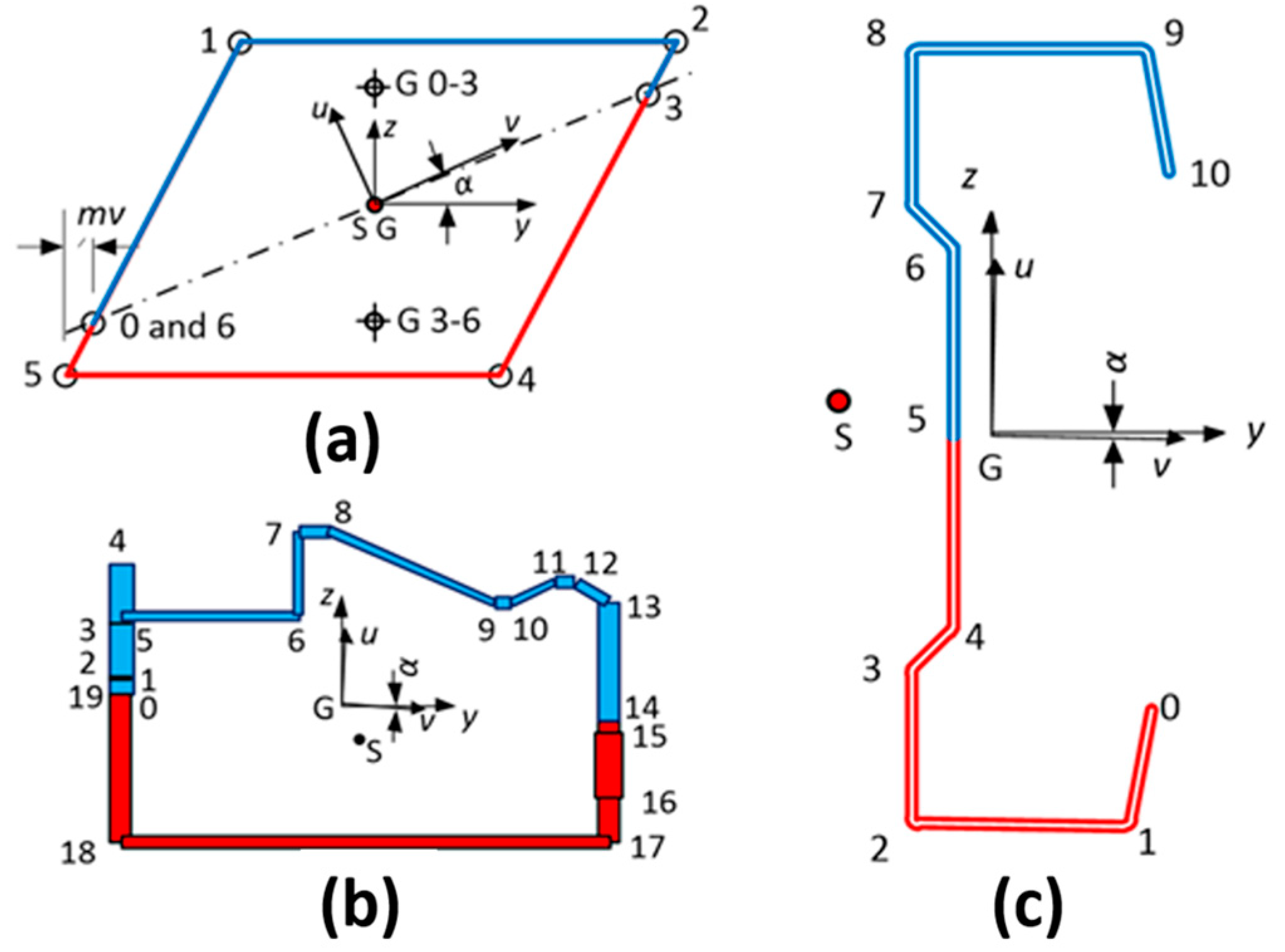 Buildings 14 03890 g007