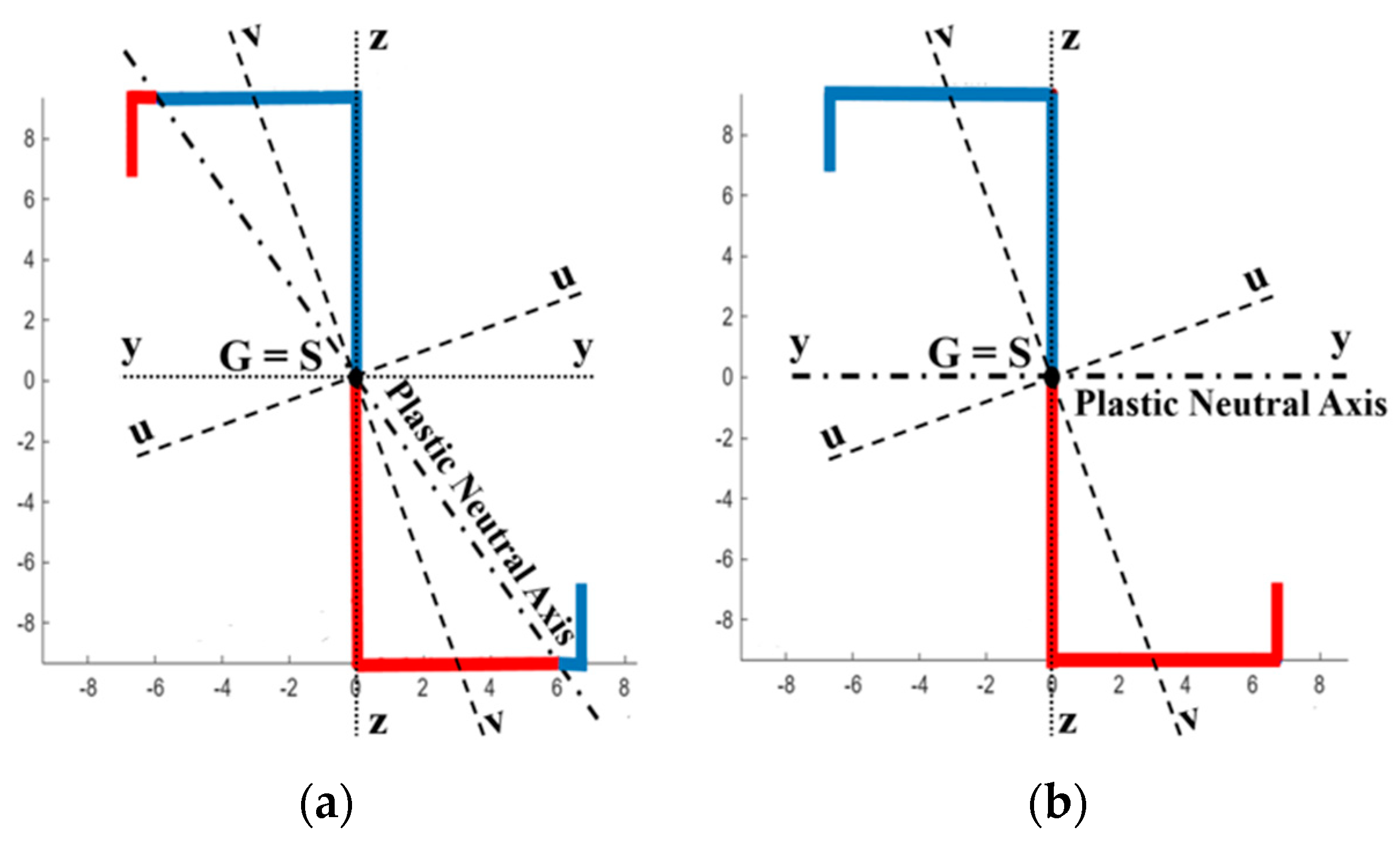 Buildings 14 03890 g008