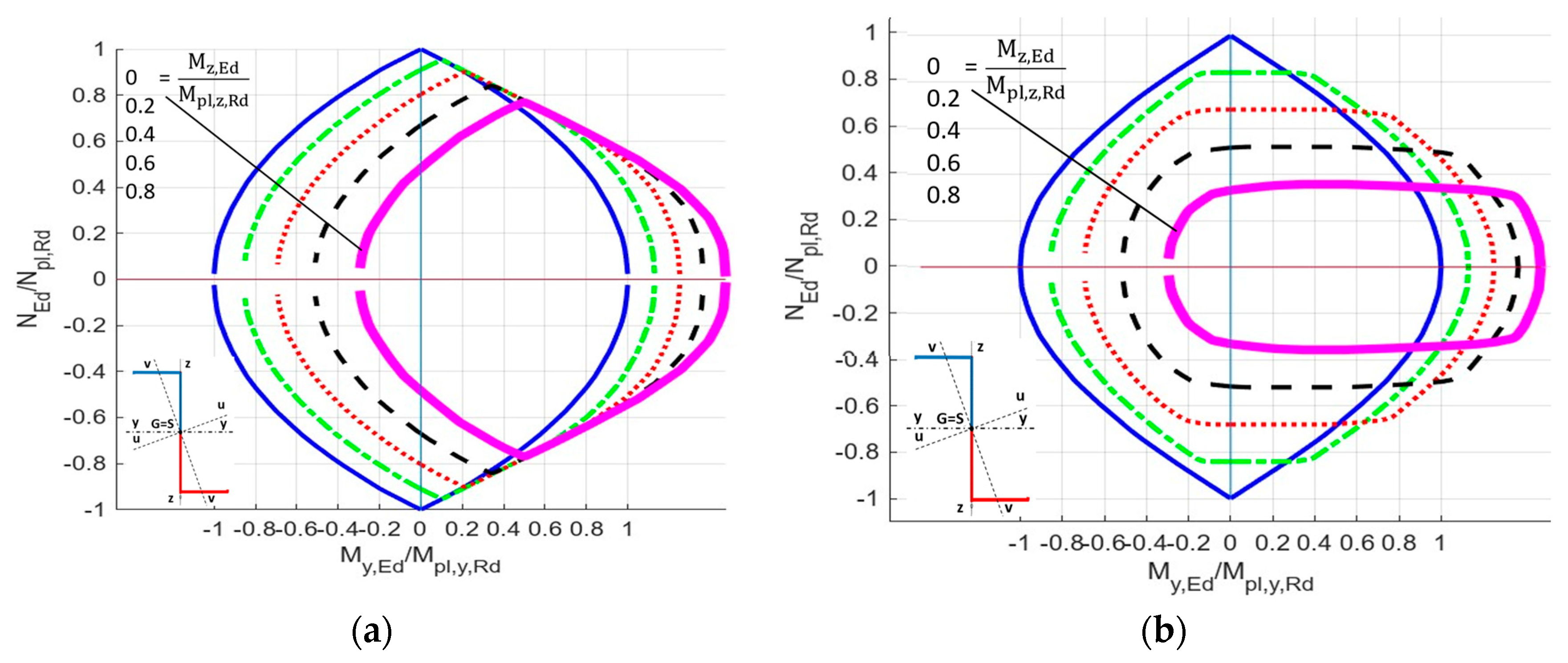 Buildings 14 03890 g009