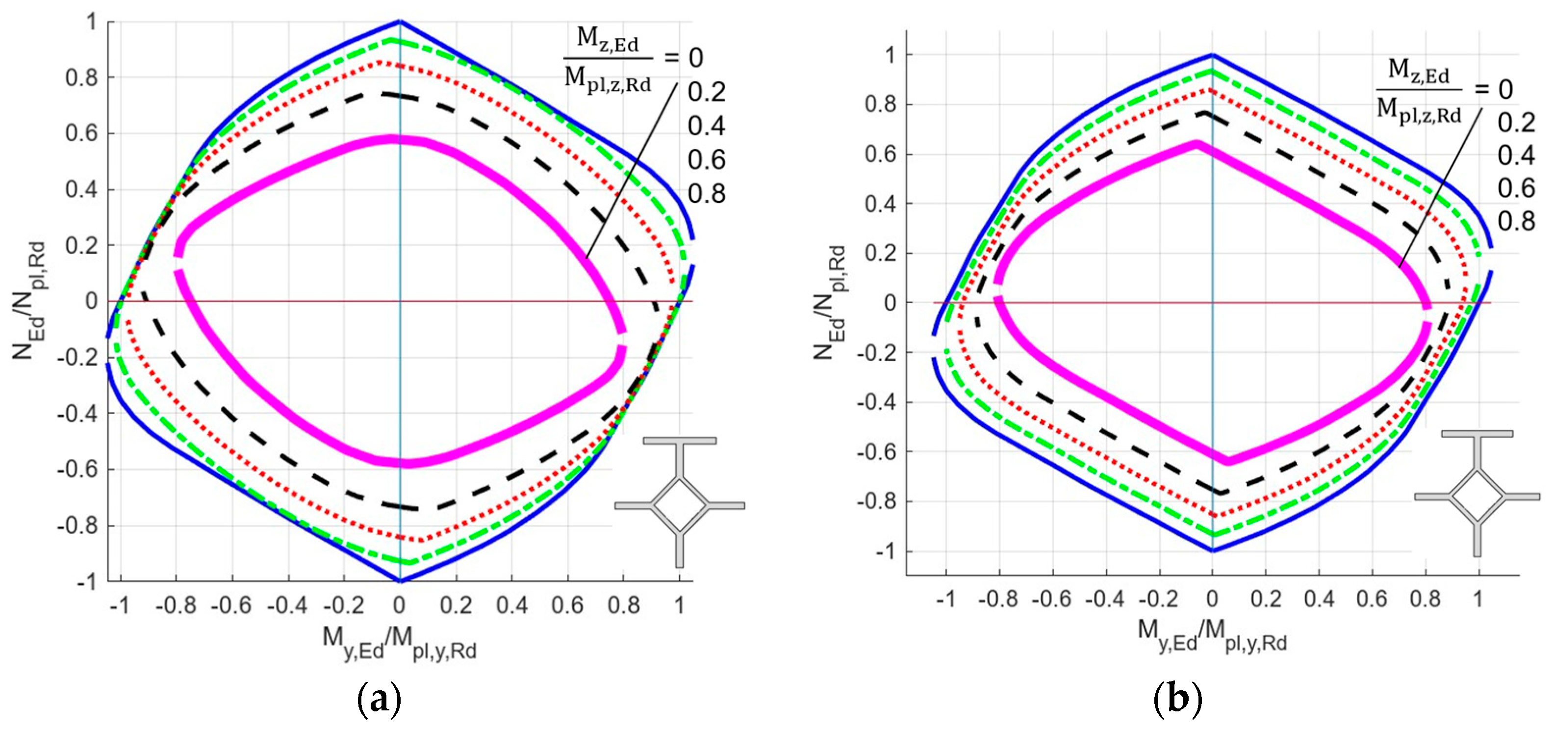 Buildings 14 03890 g010
