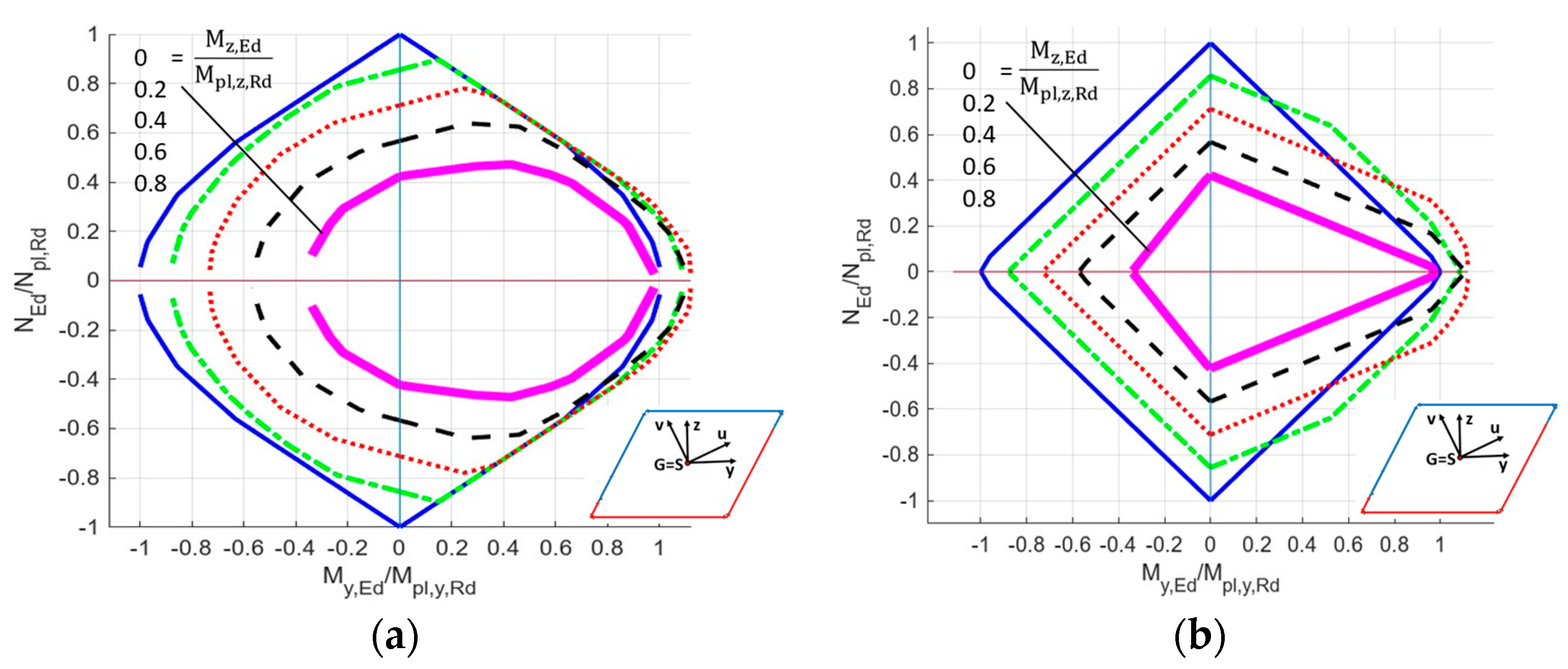 Buildings 14 03890 g011