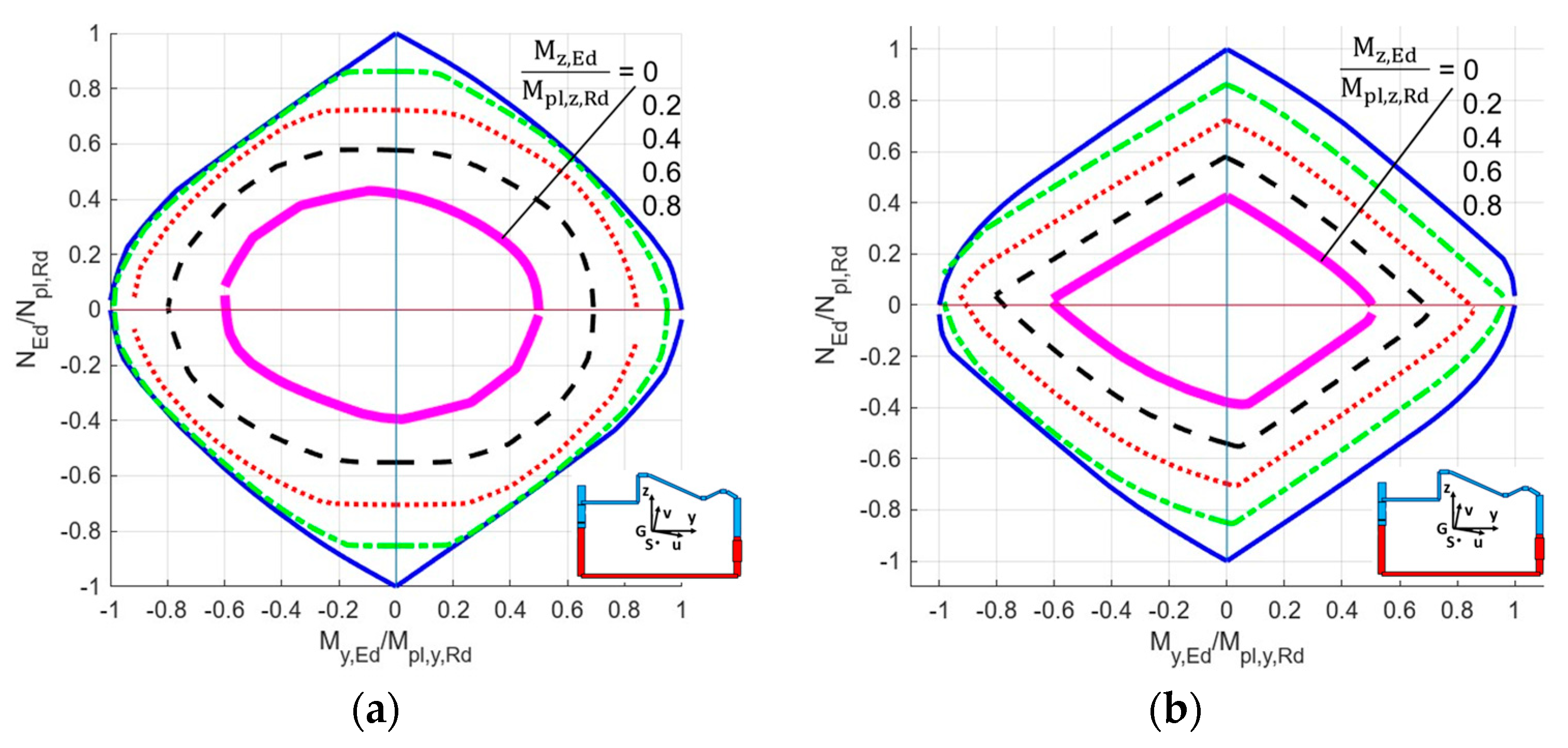 Buildings 14 03890 g012