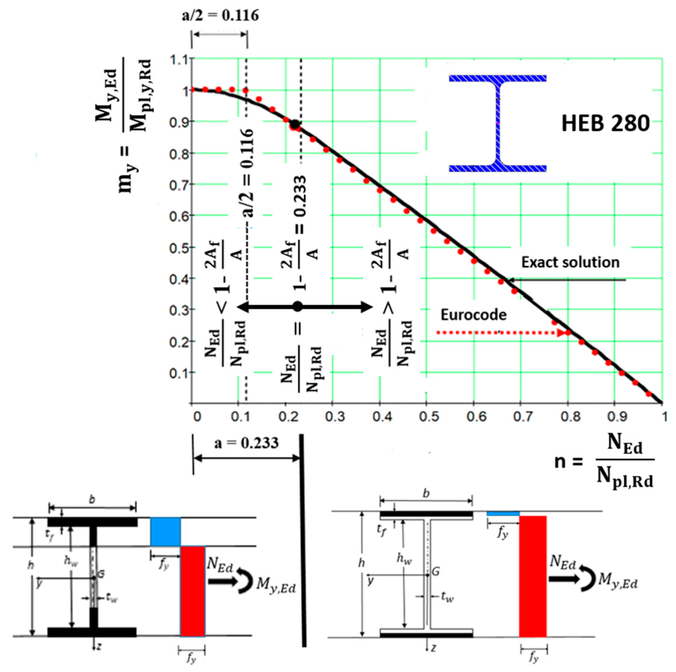 Buildings 14 03890 g014