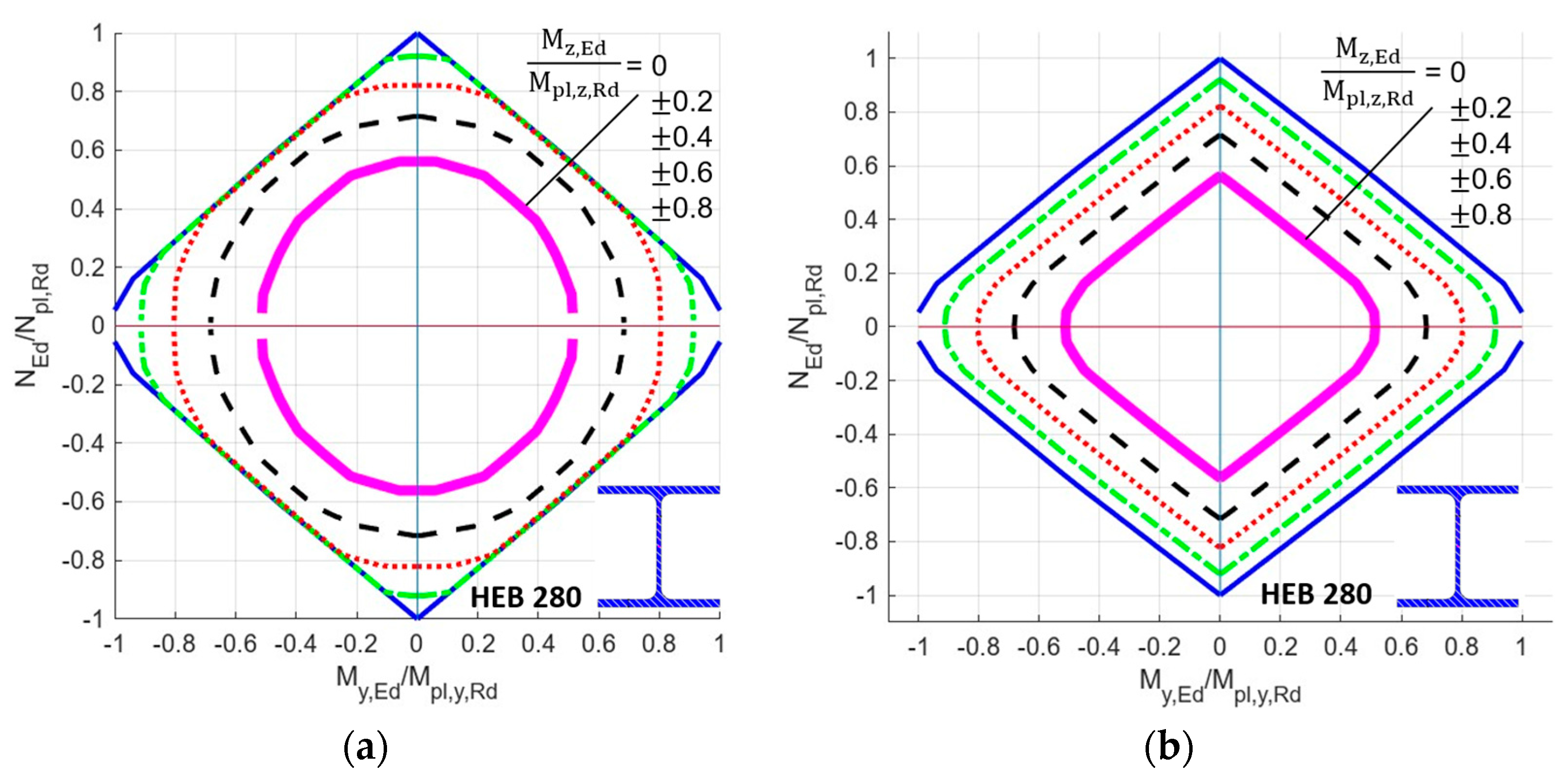 Buildings 14 03890 g015
