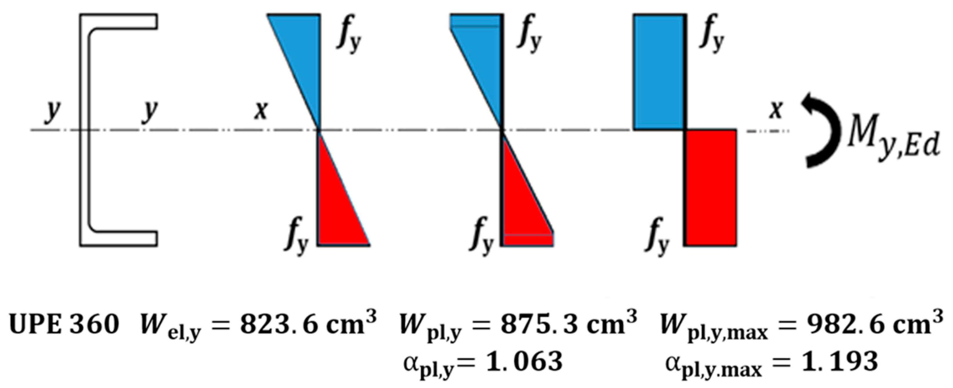 Buildings 14 03890 g016