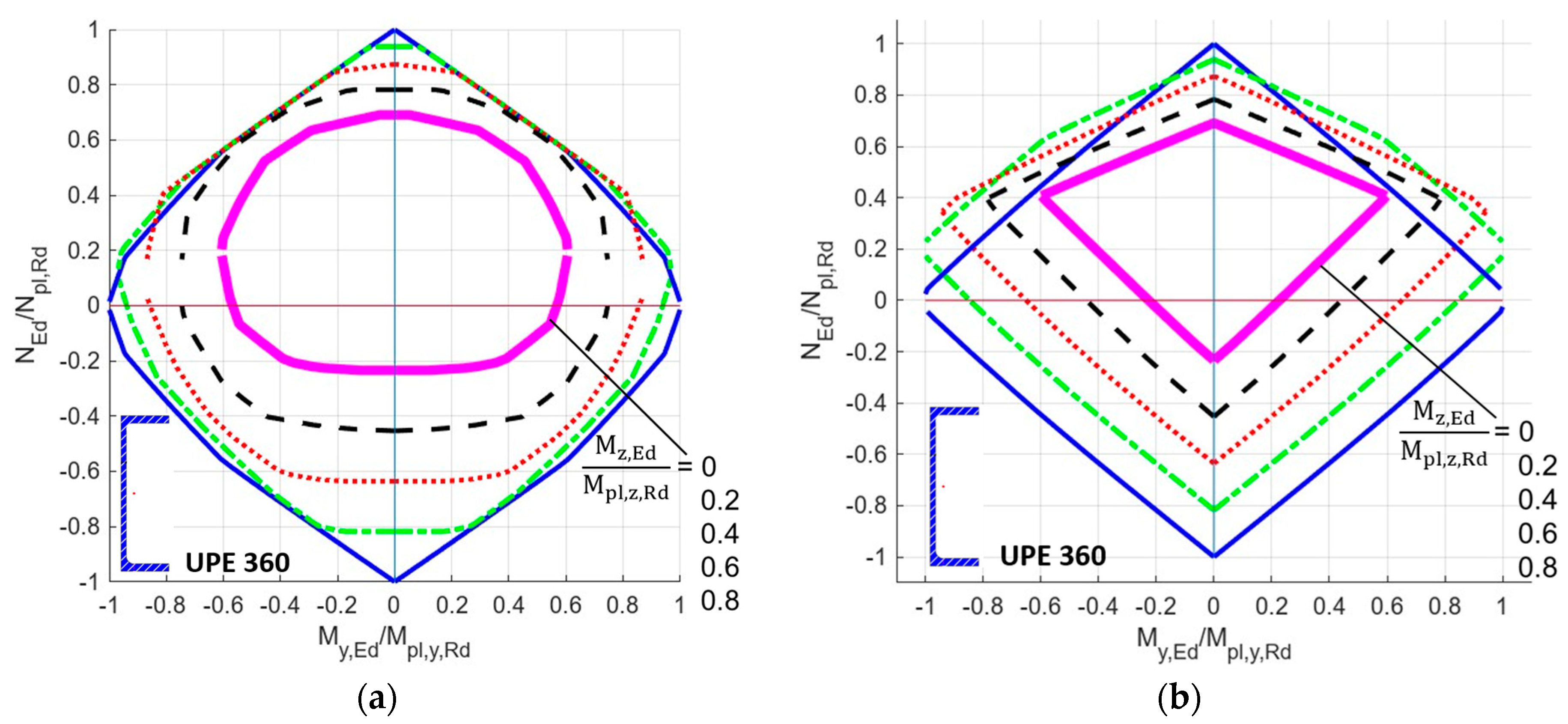 Buildings 14 03890 g017