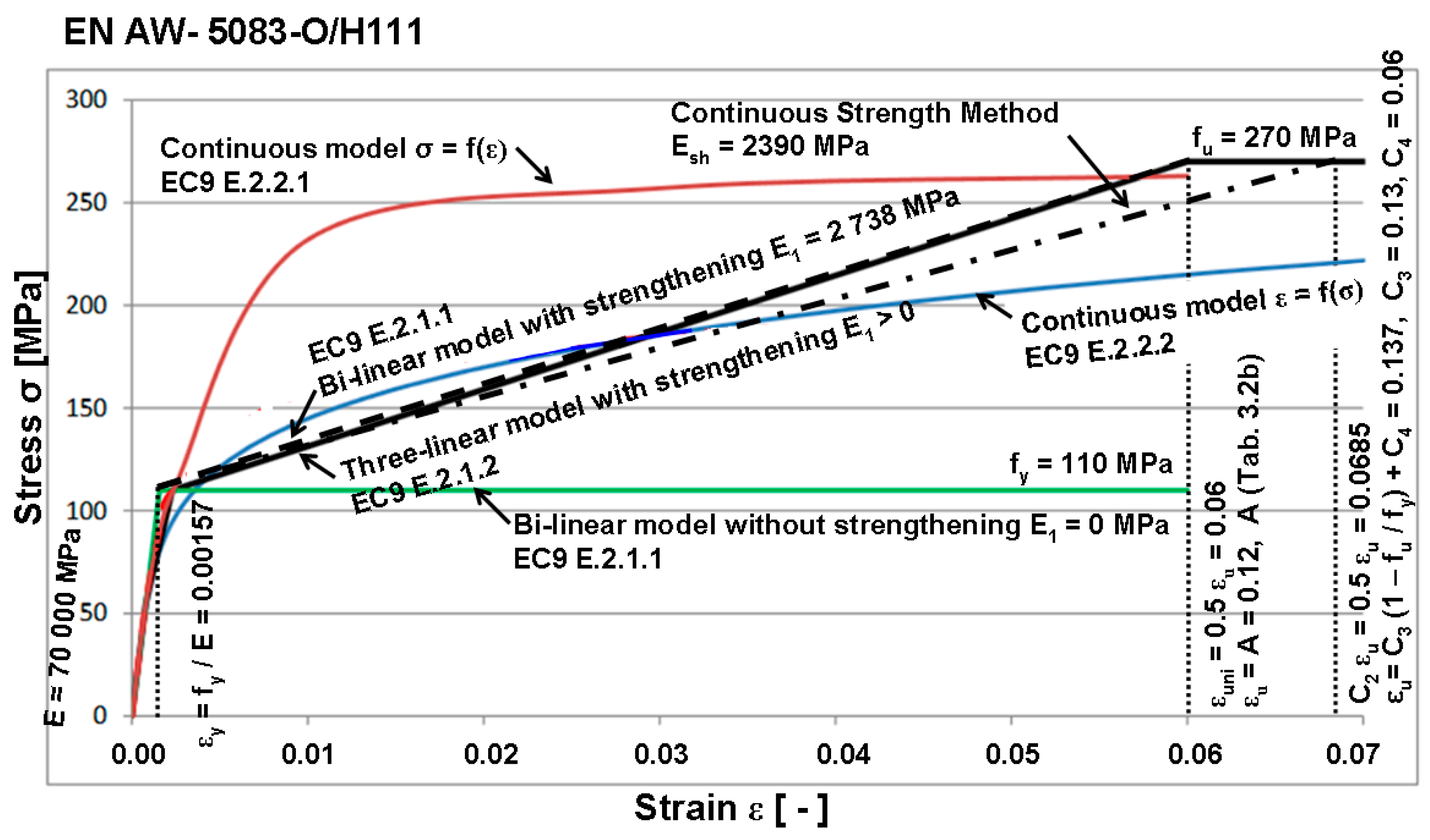 Buildings 14 03890 g018