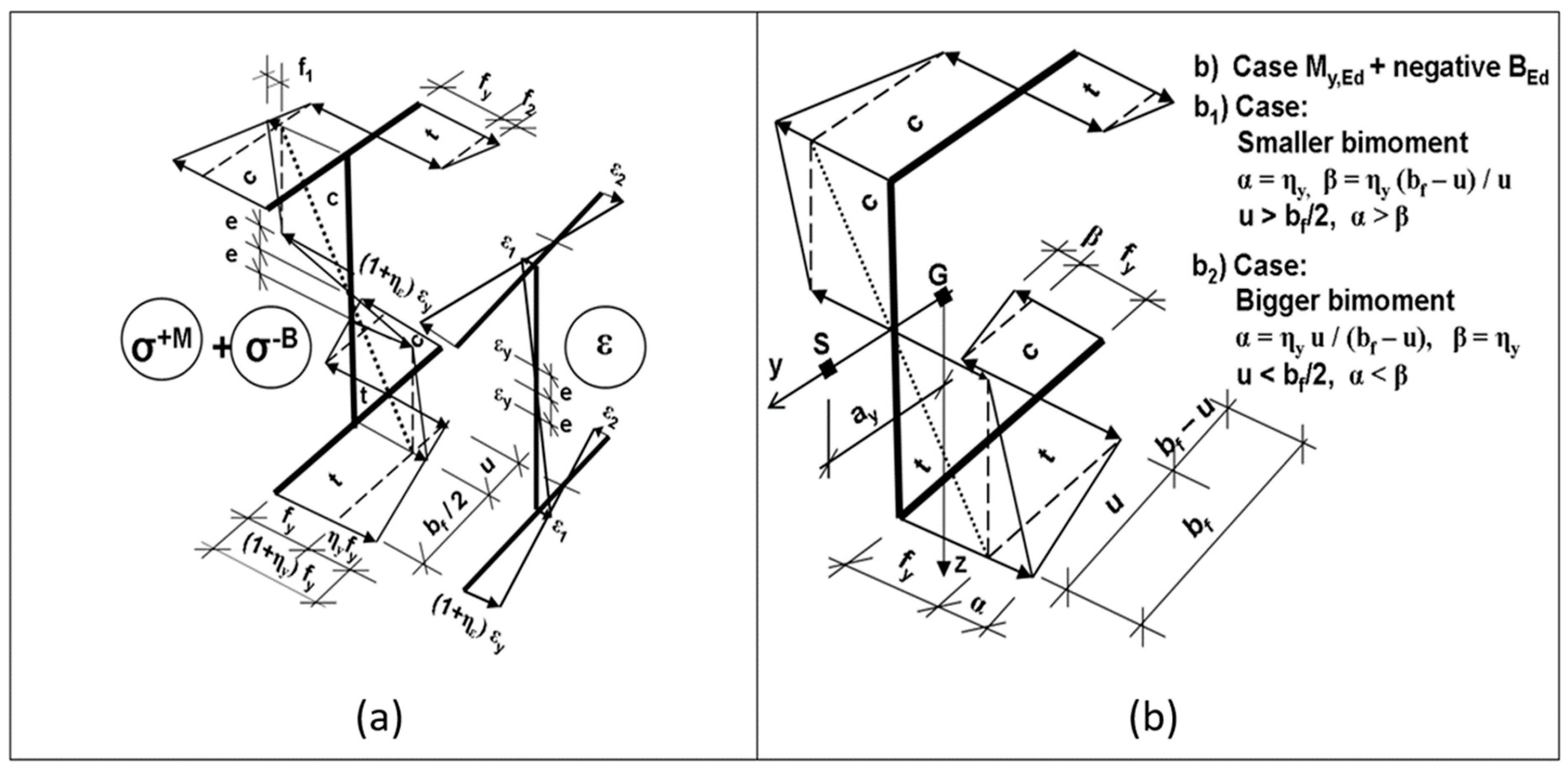 Buildings 14 03890 g020