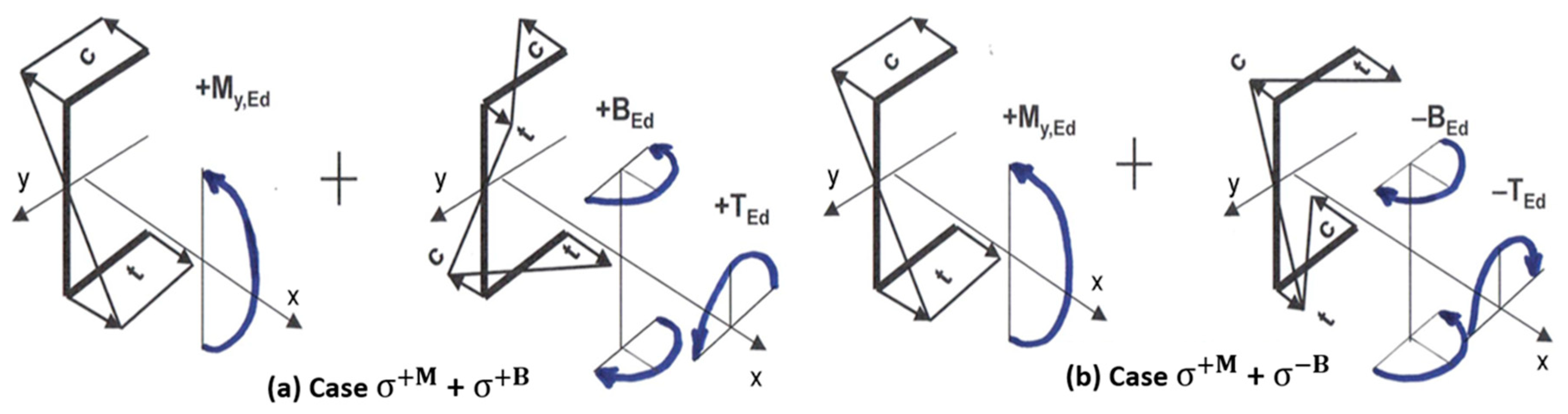 Buildings 14 03890 g021