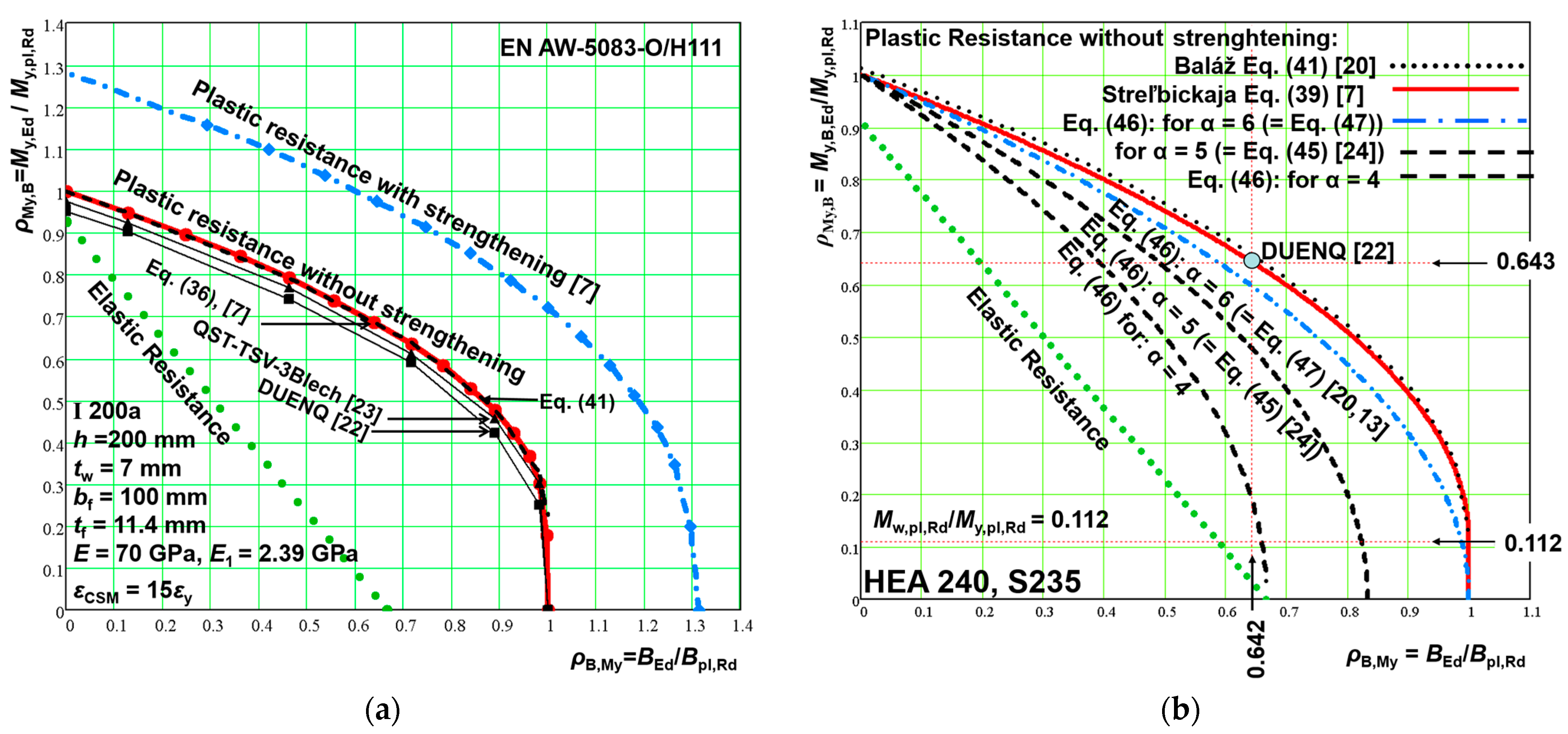 Buildings 14 03890 g022