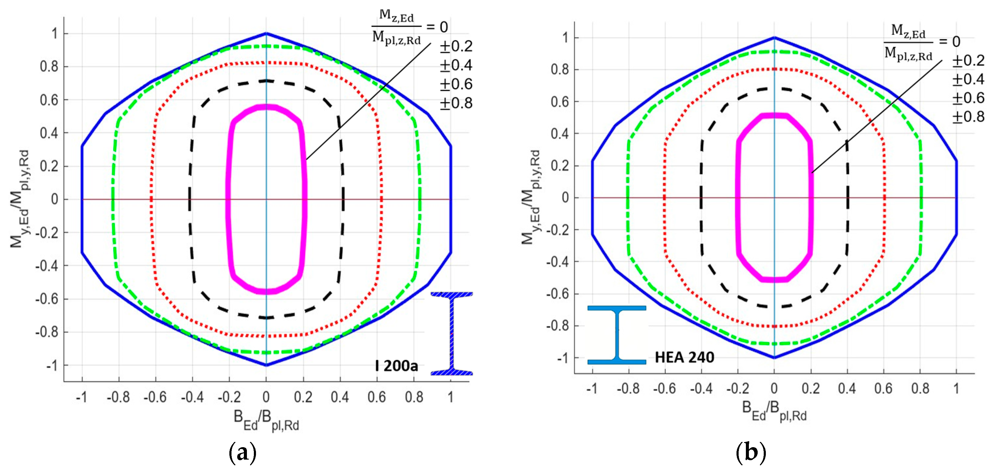 Buildings 14 03890 g023