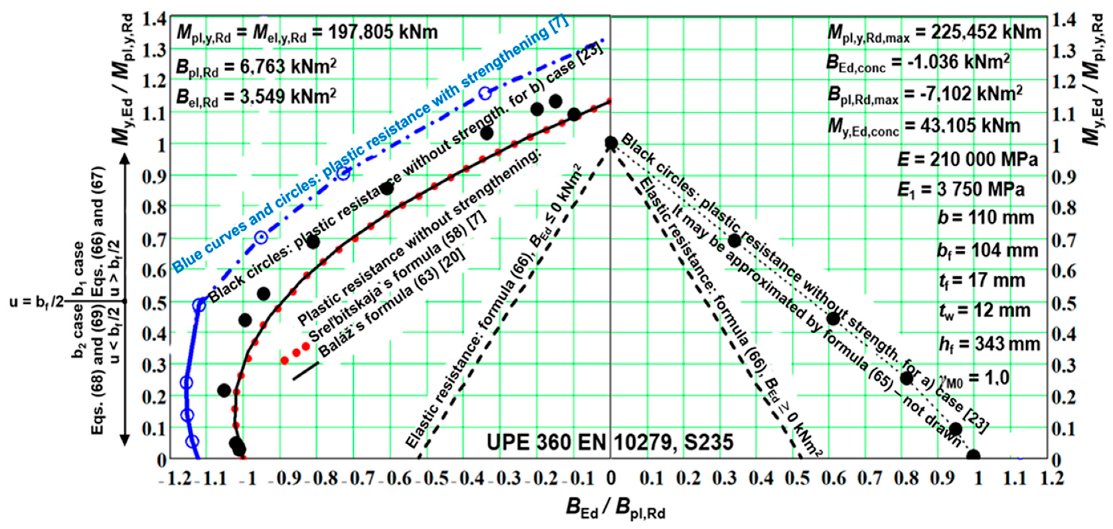 Buildings 14 03890 g024