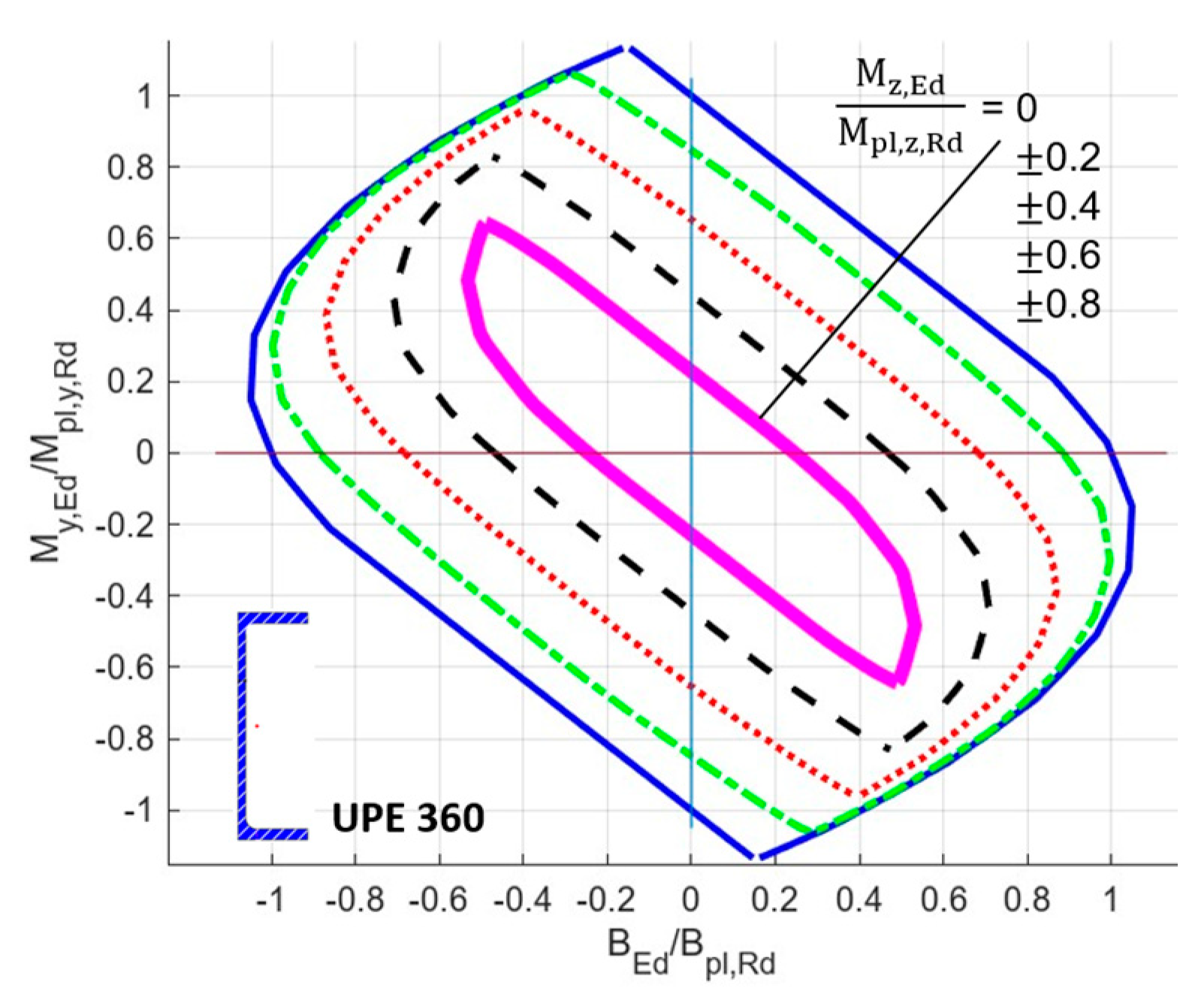 Buildings 14 03890 g025