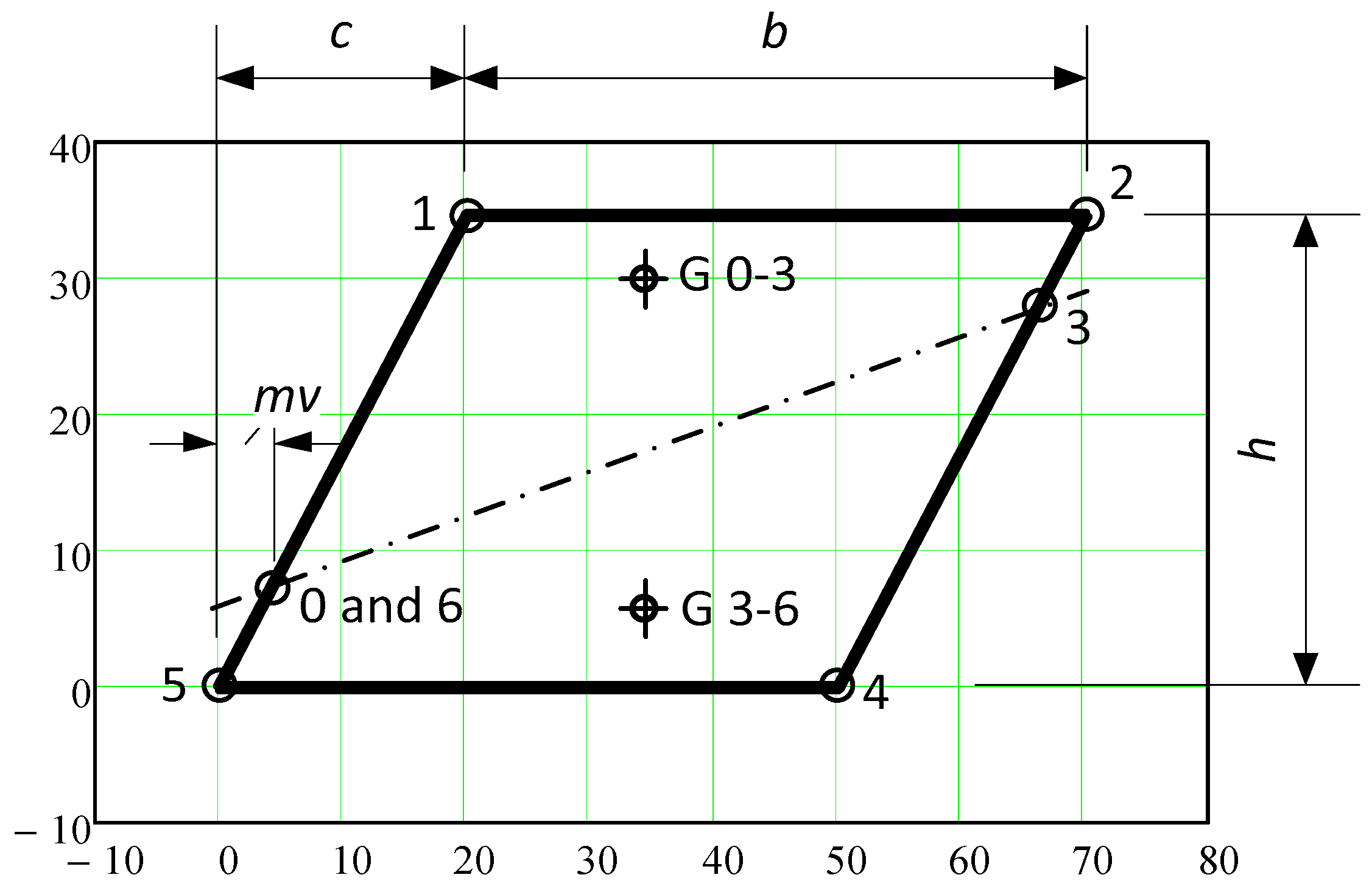Buildings 14 03890 g0a1