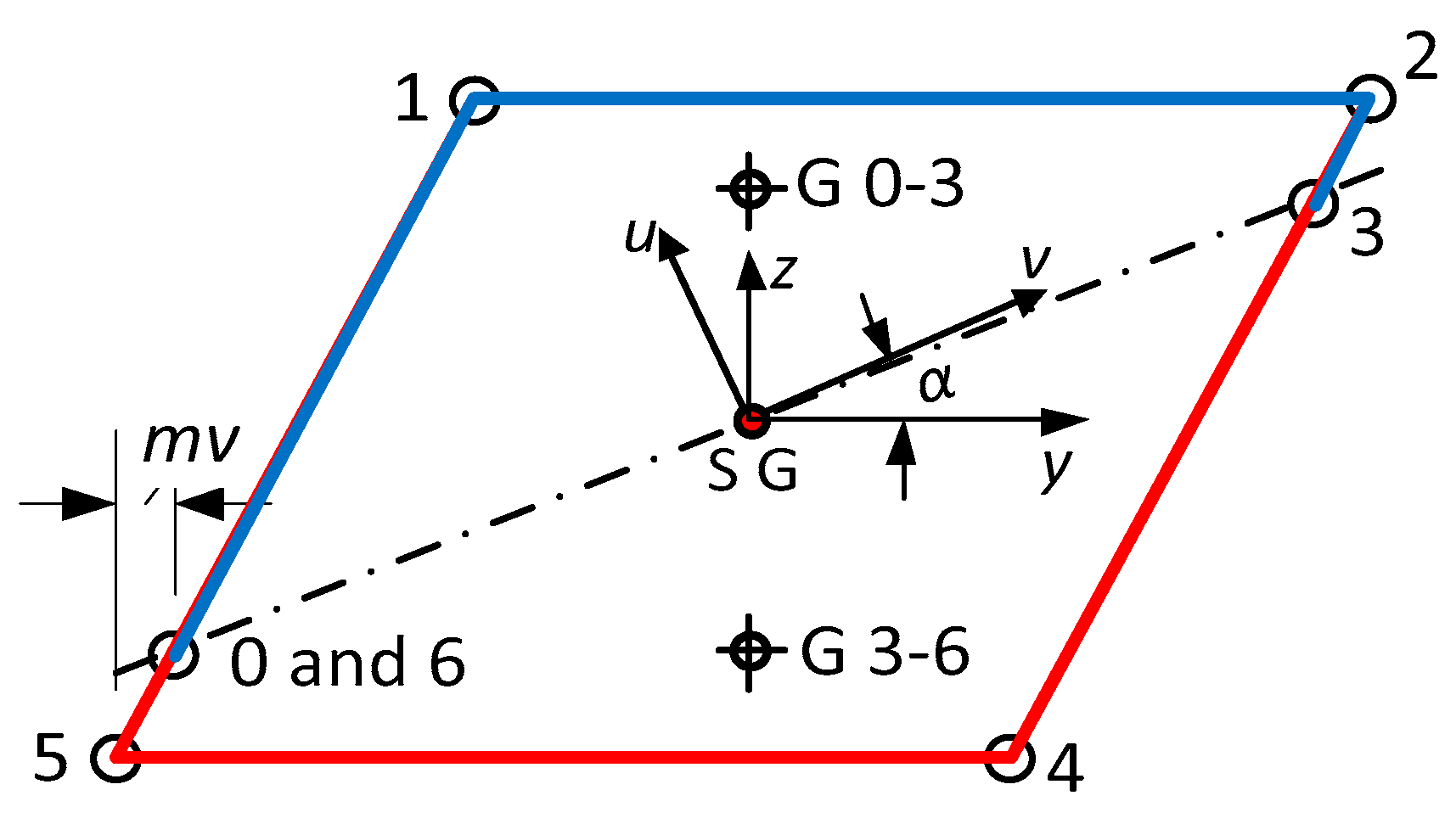 Buildings 14 03890 g0a2