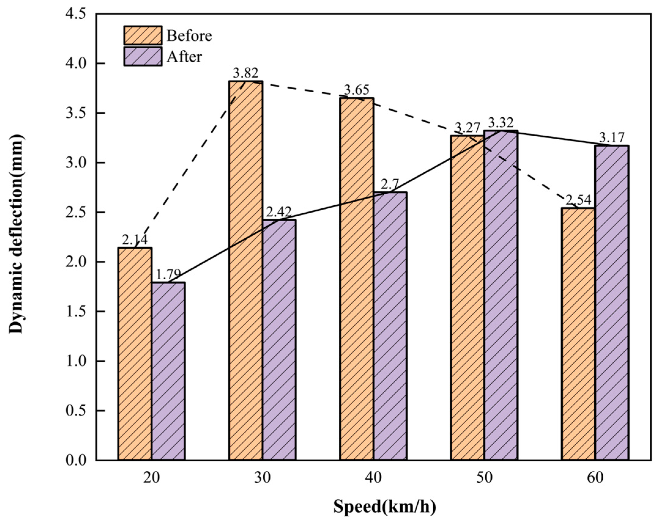 Buildings 14 03891 g012