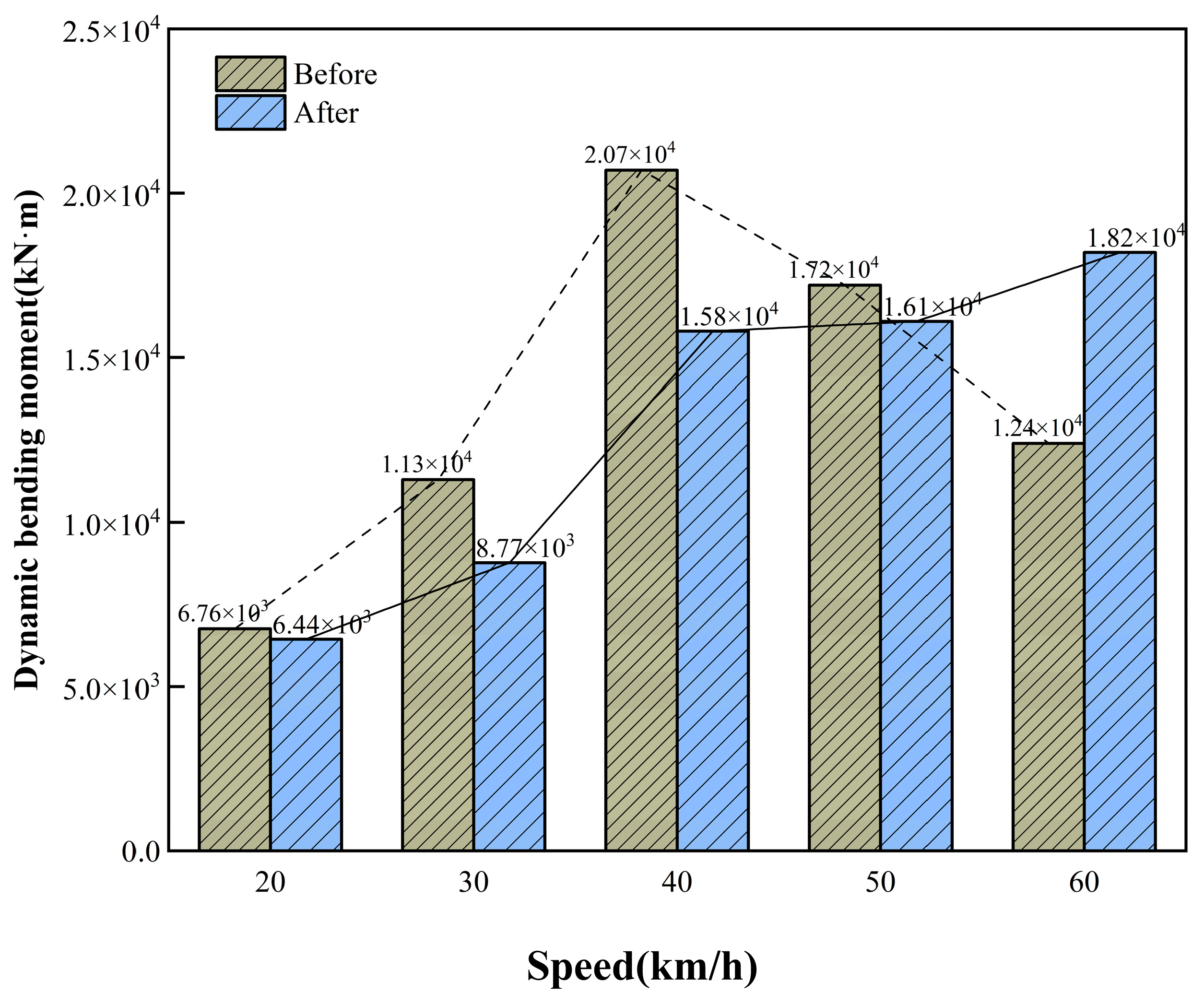 Buildings 14 03891 g014