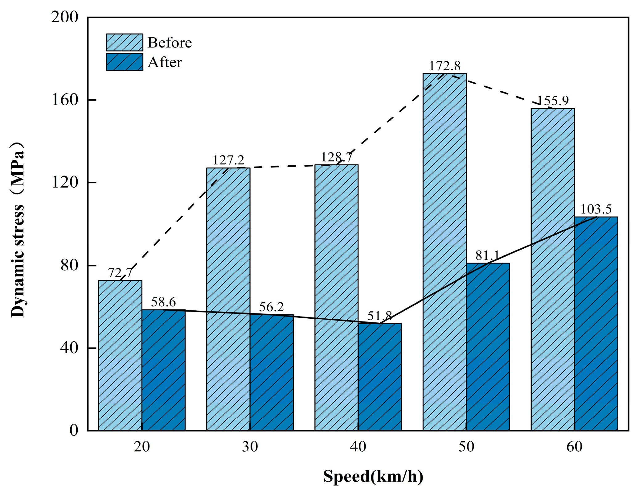 Buildings 14 03891 g016