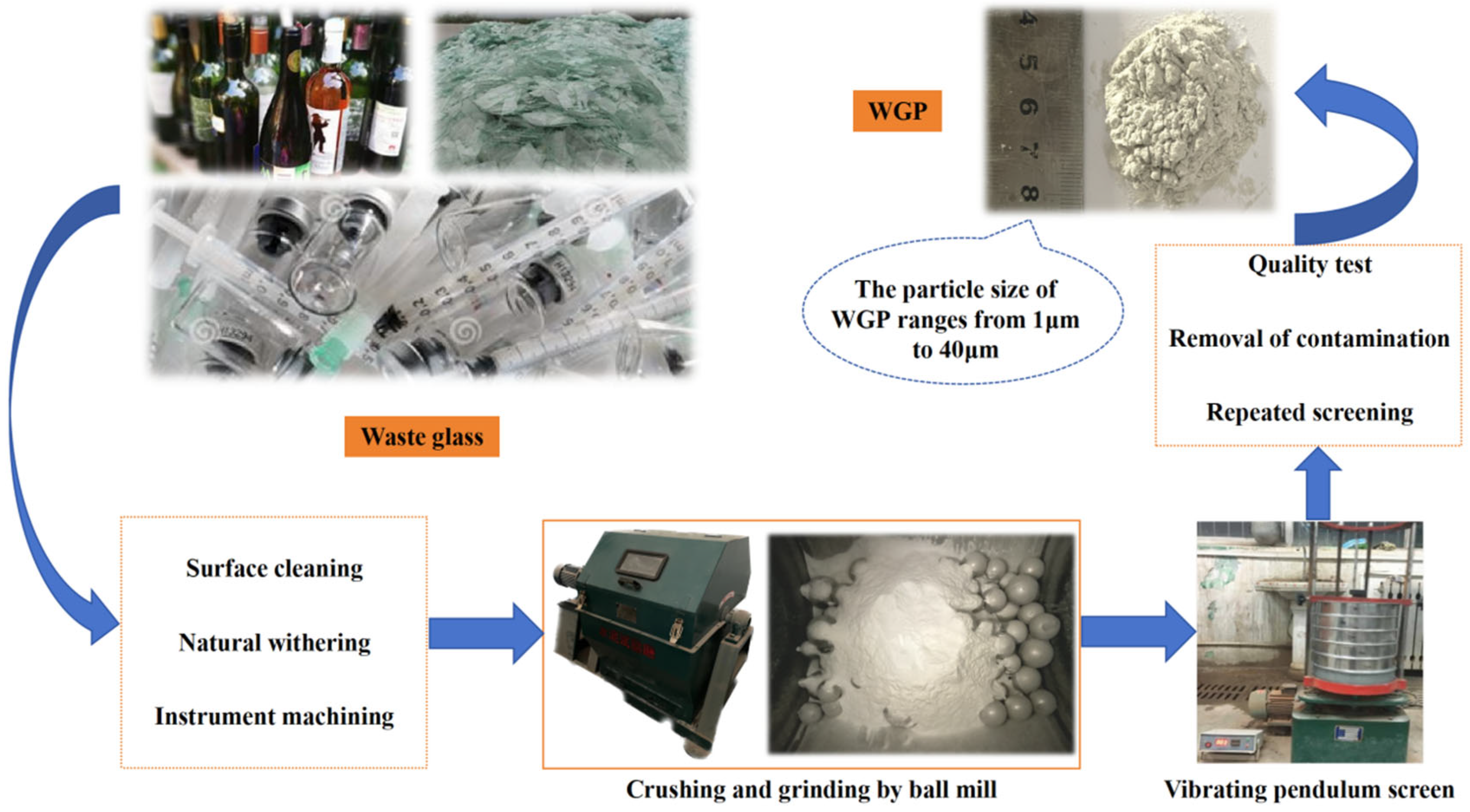 Buildings 14 03892 g001