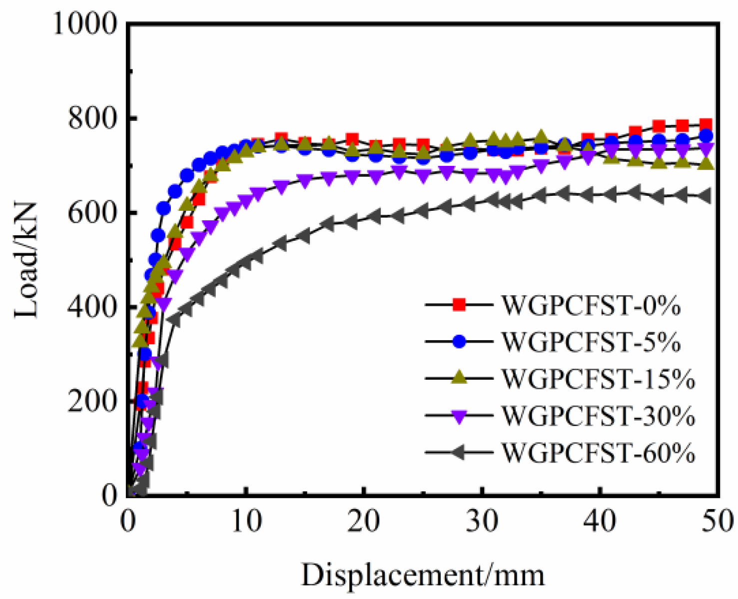 Buildings 14 03892 g006