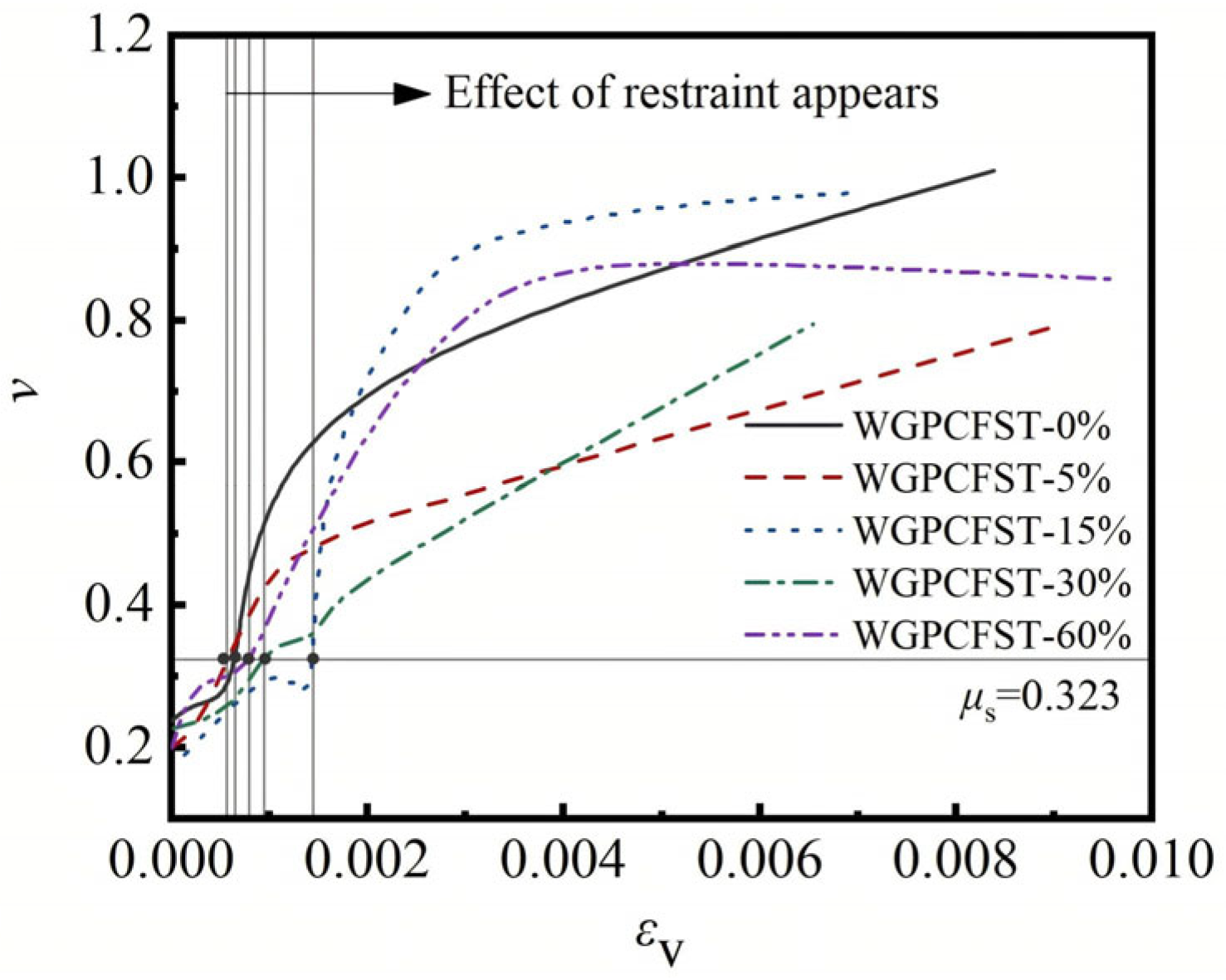 Buildings 14 03892 g008