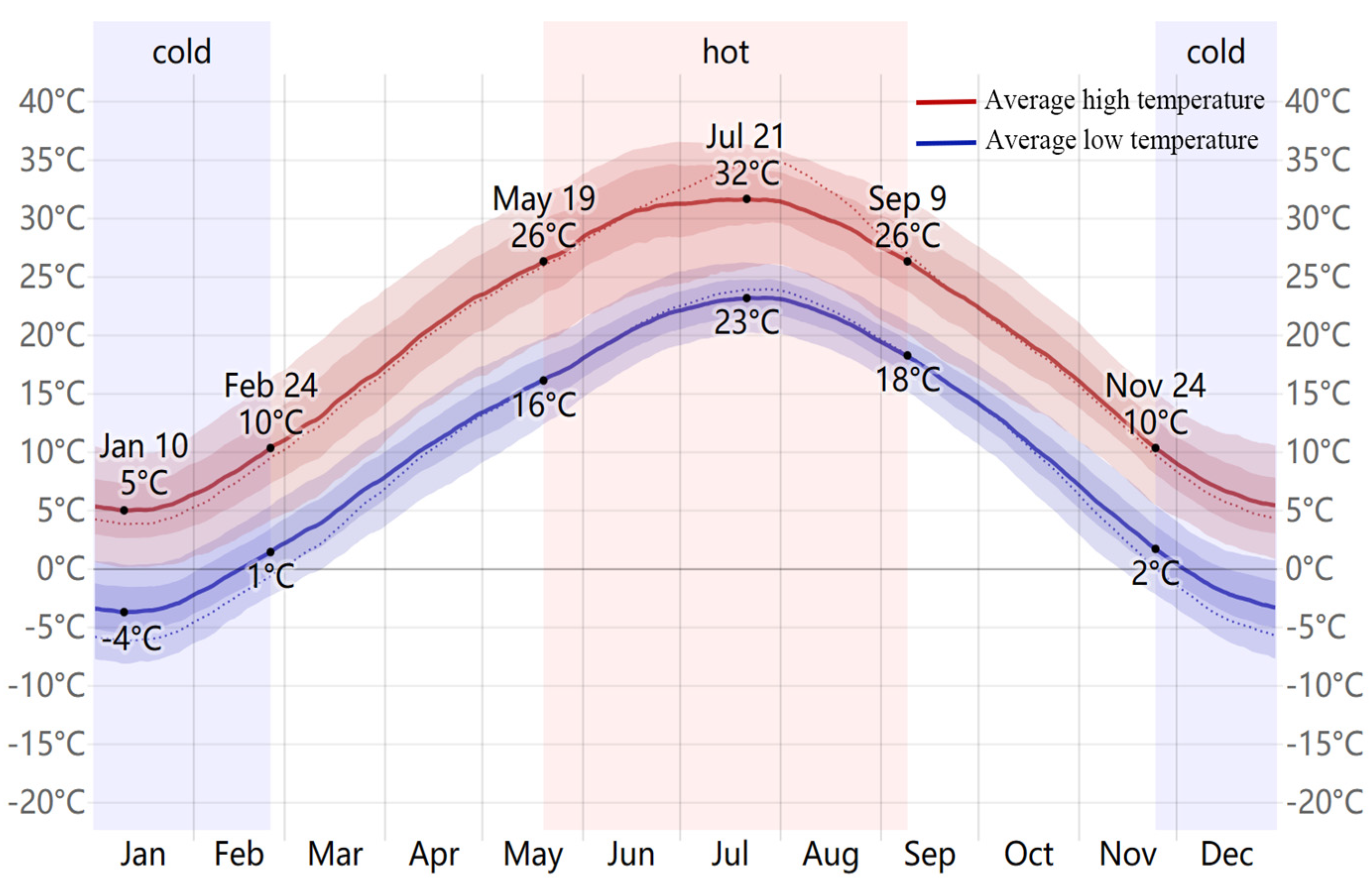 Buildings 14 03893 g003