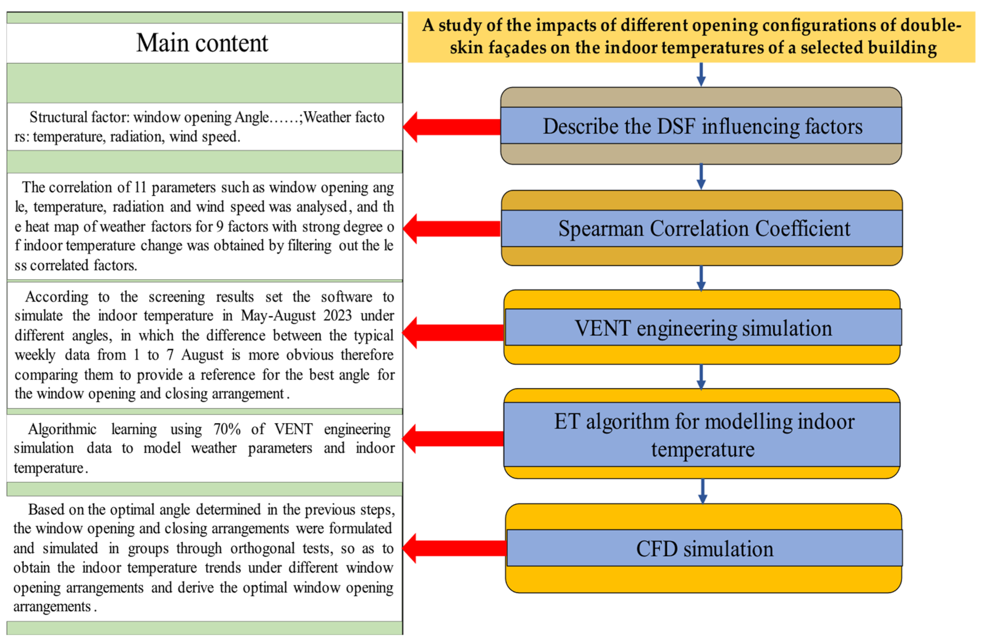 Buildings 14 03893 g004