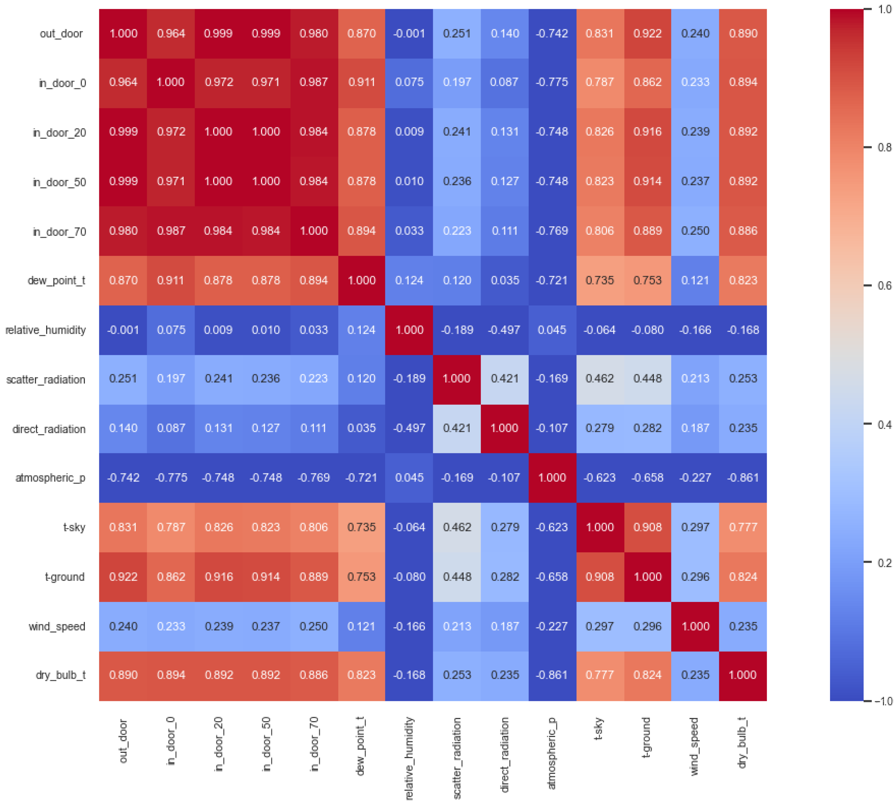 Buildings 14 03893 g007