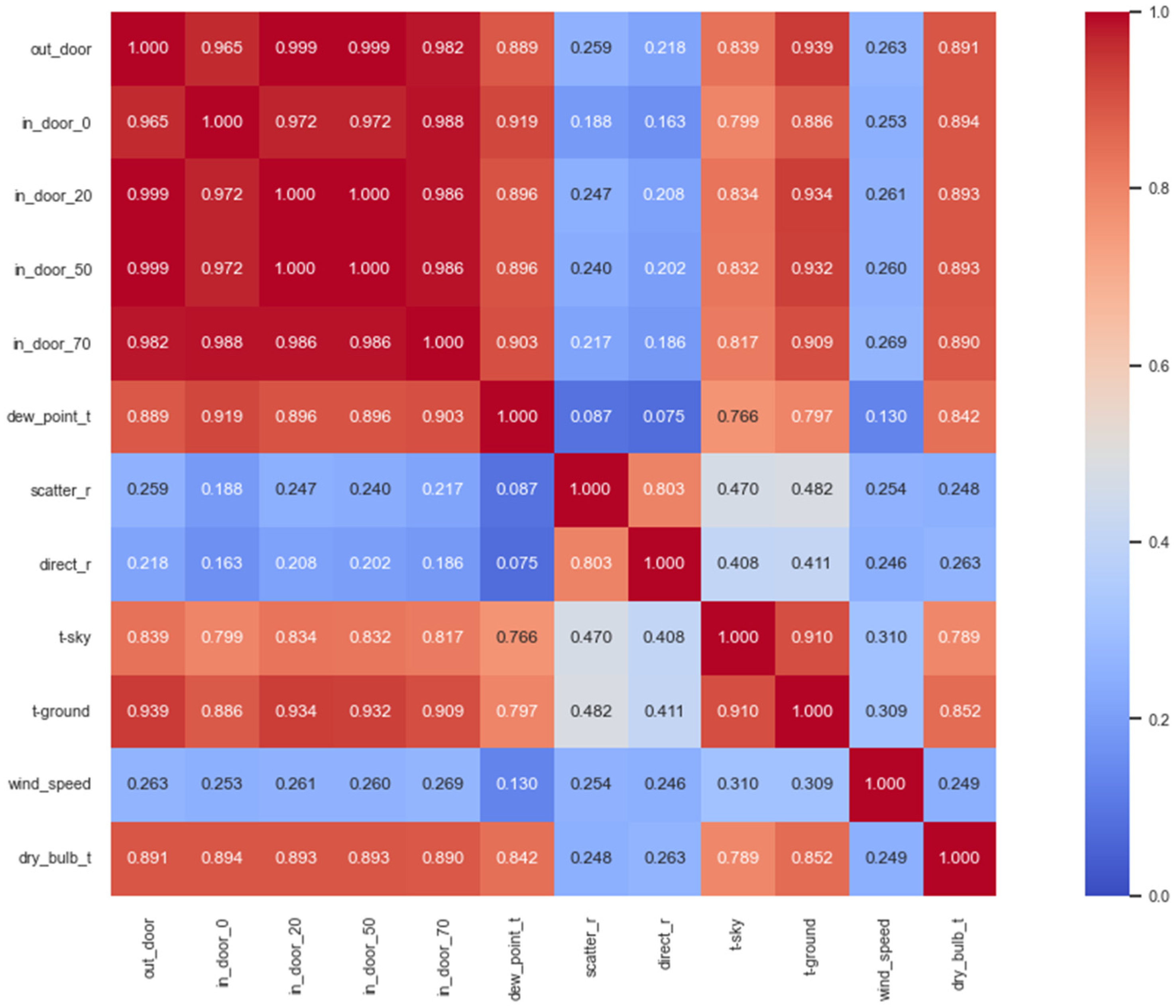 Buildings 14 03893 g008