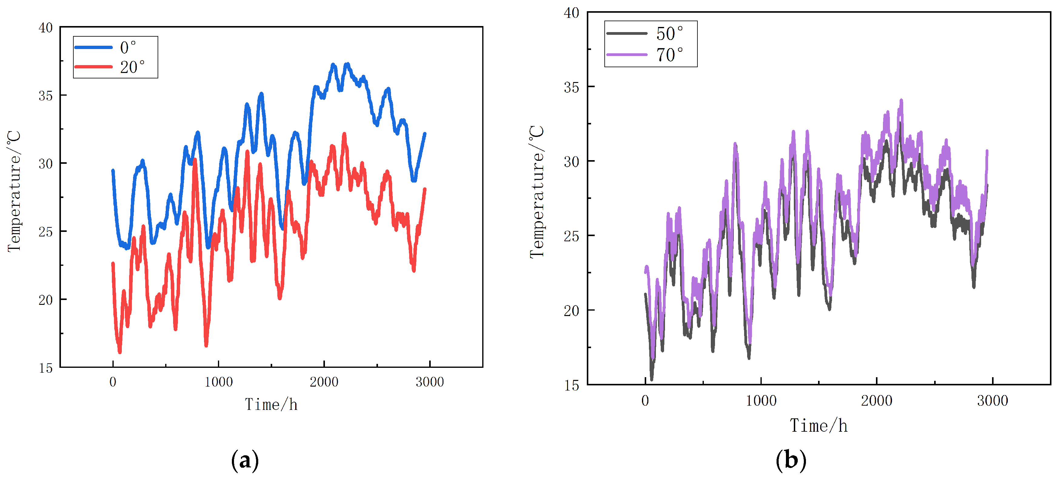 Buildings 14 03893 g009