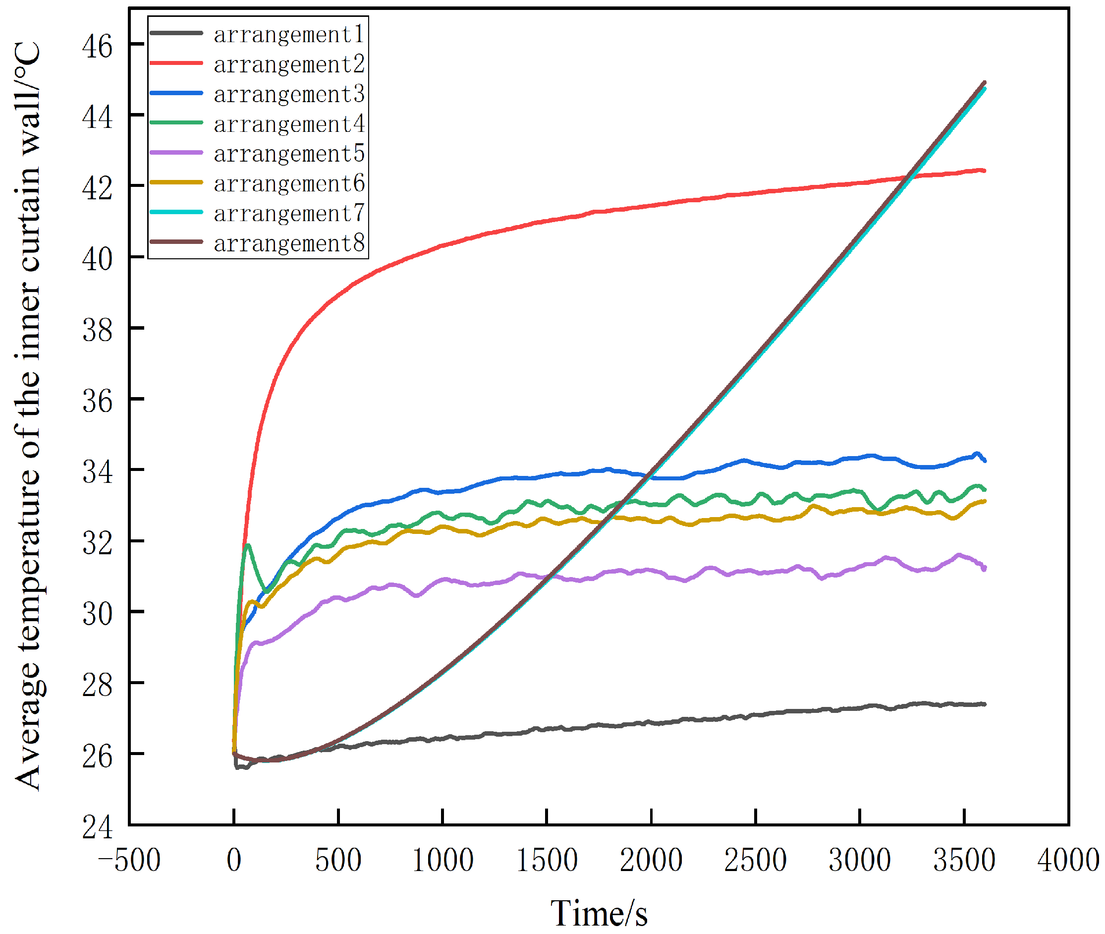 Buildings 14 03893 g015