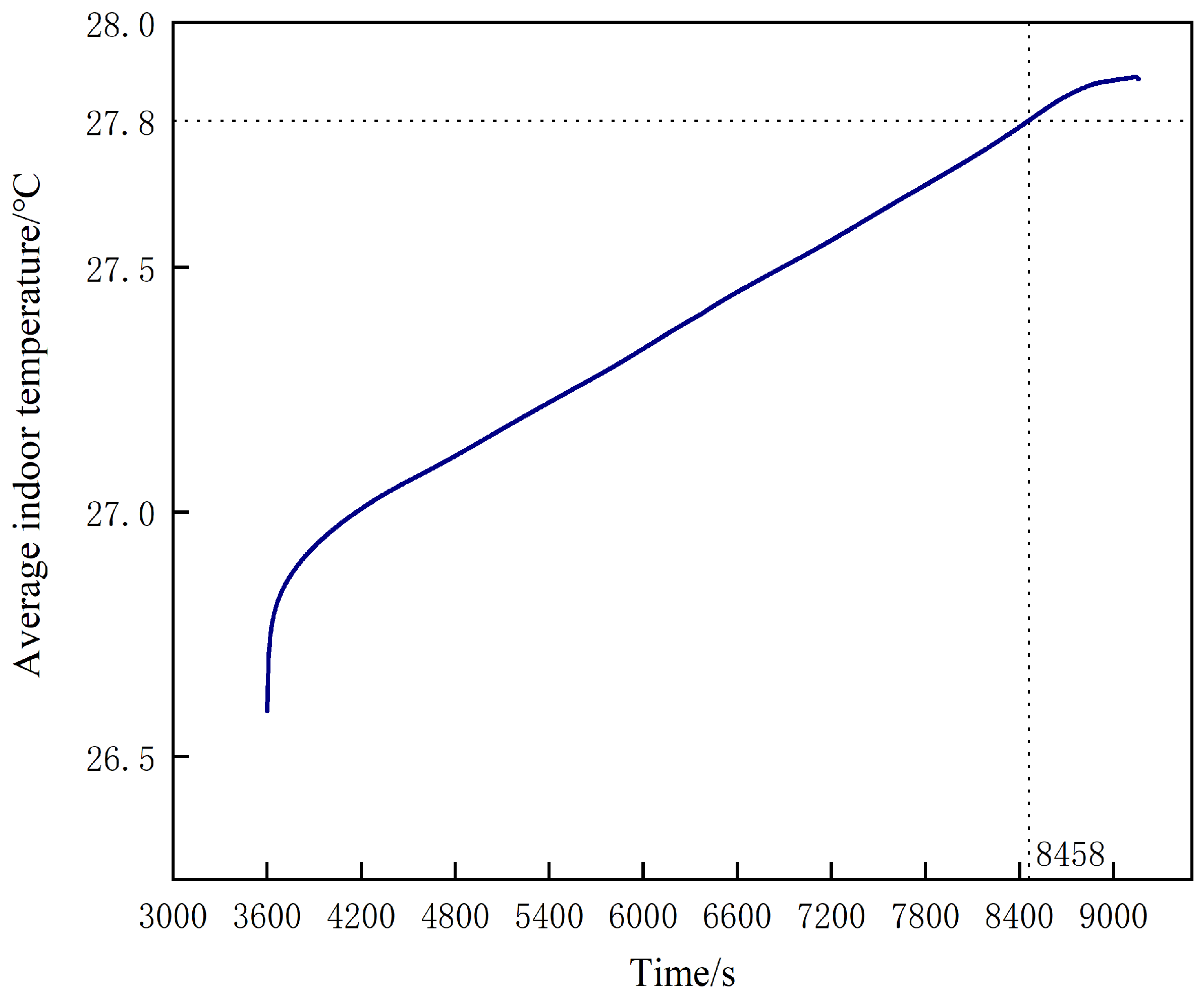 Buildings 14 03893 g018