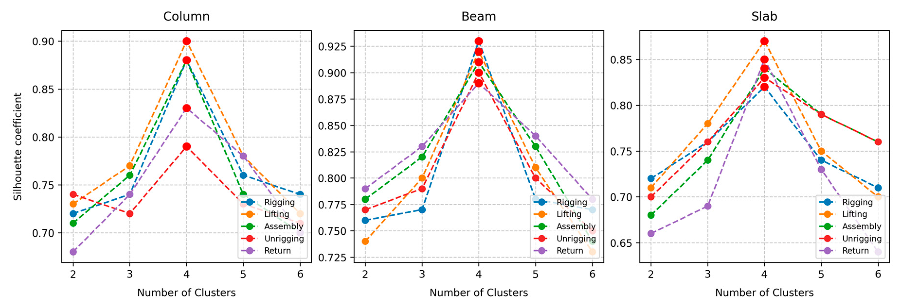 Buildings 14 03894 g004