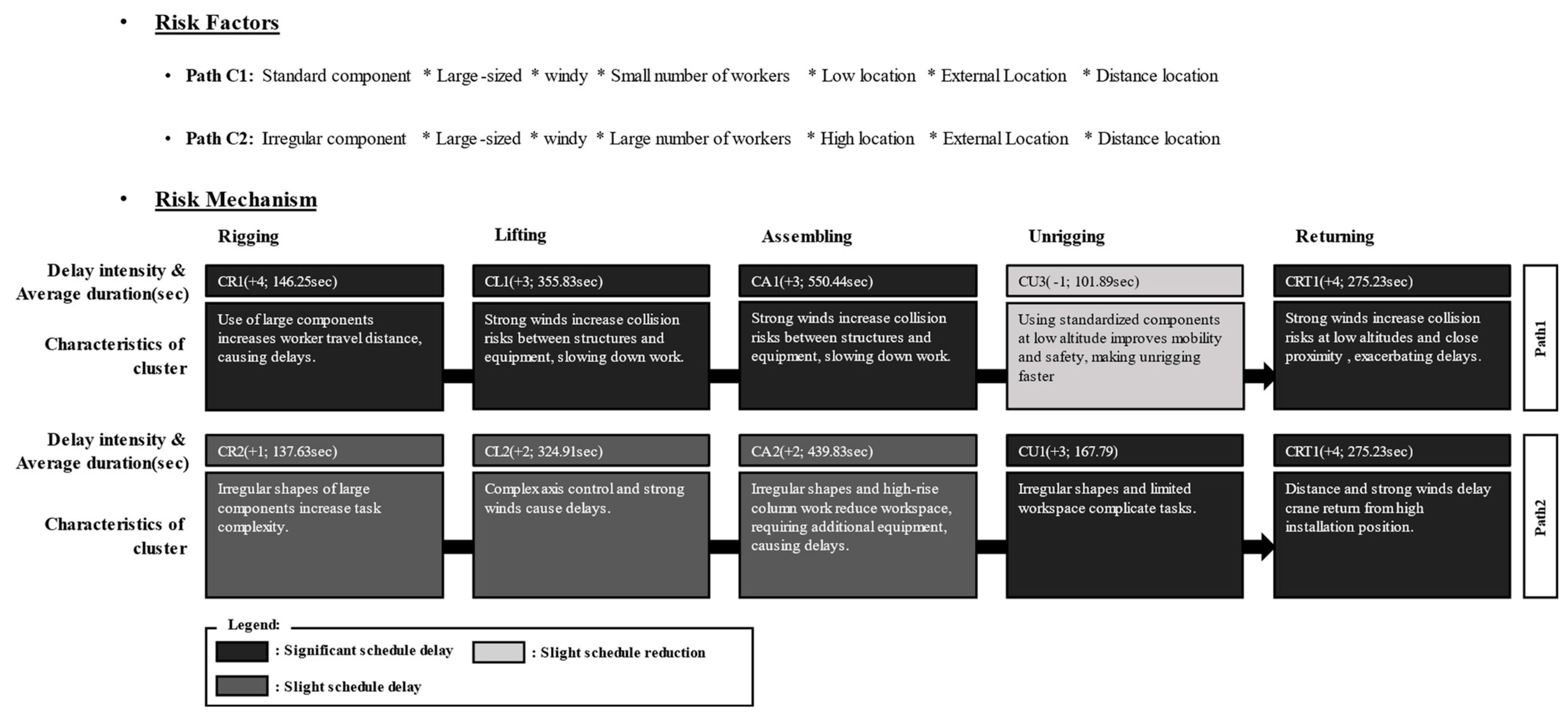 Buildings 14 03894 g005